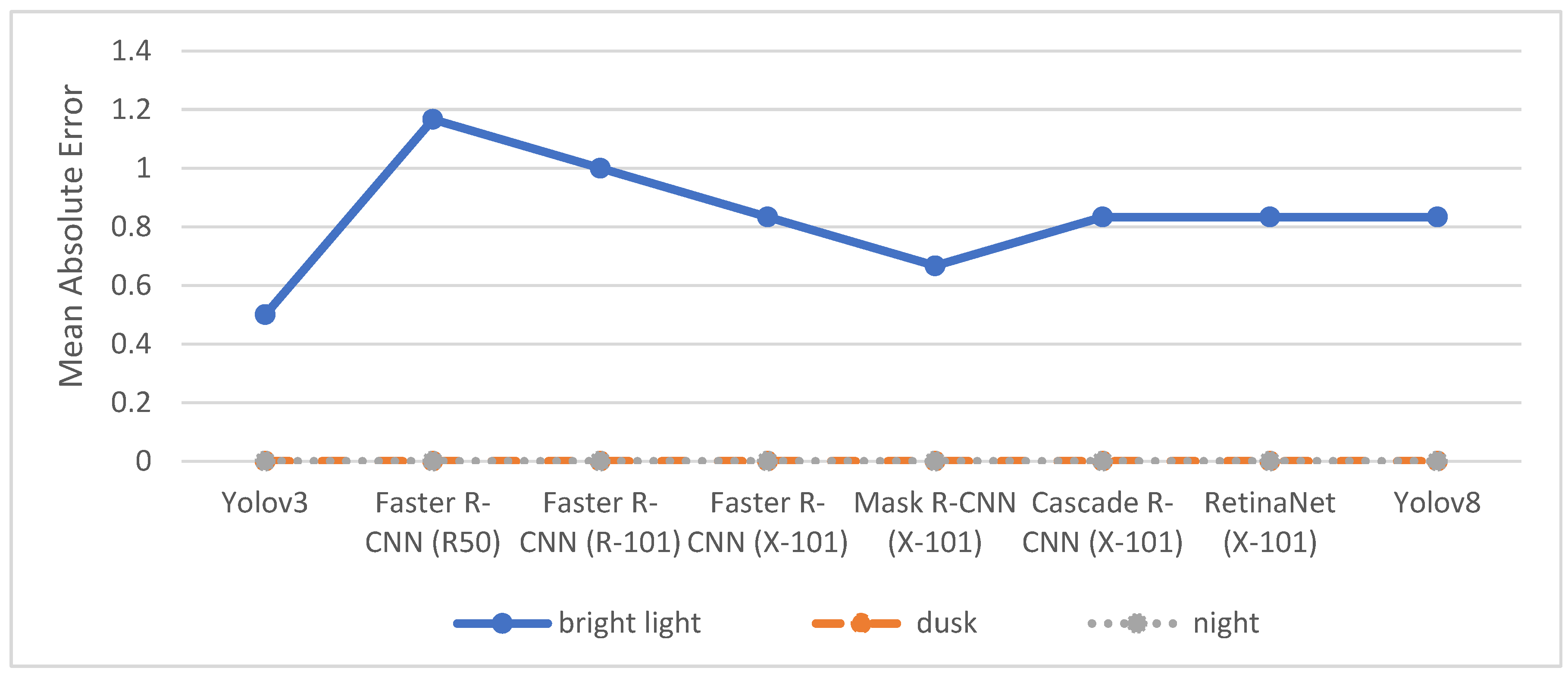 Futuretransp 05 00087 g007