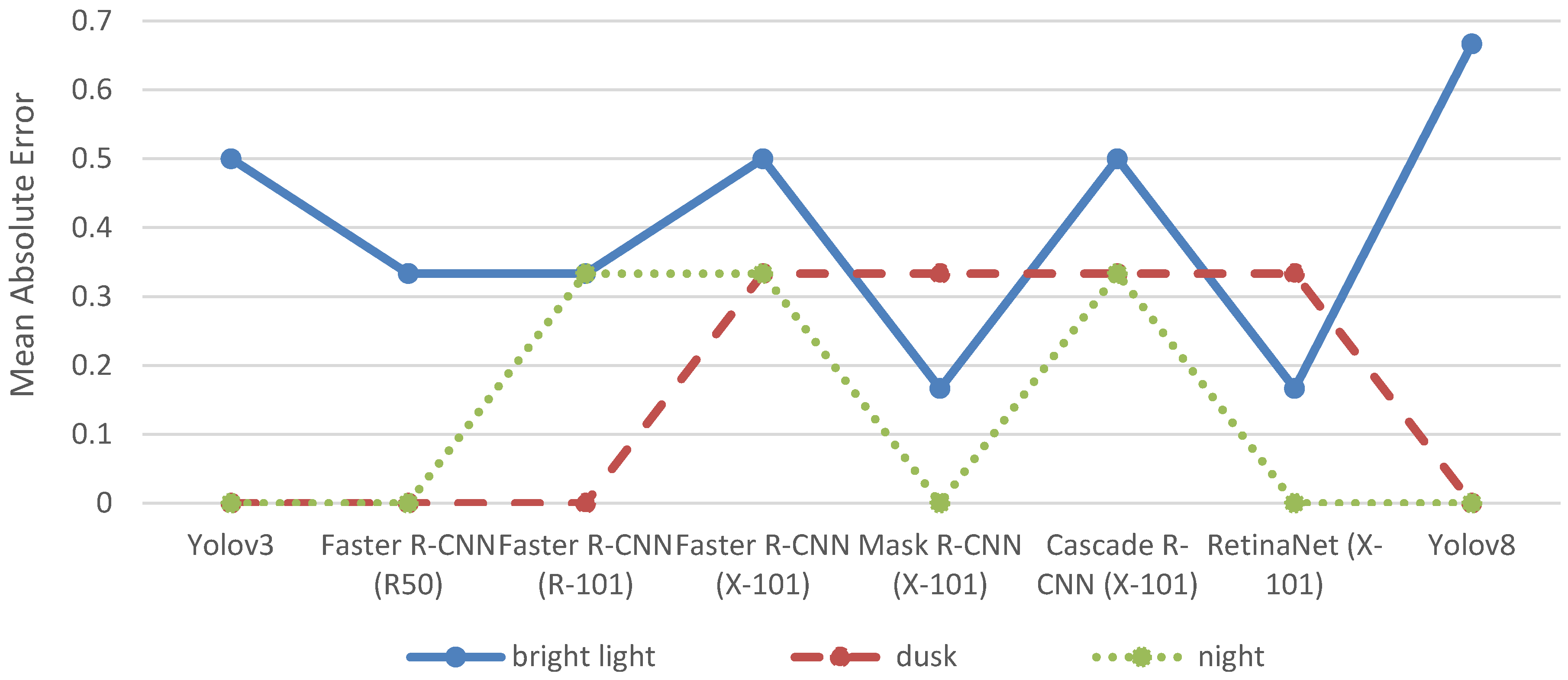 Futuretransp 05 00087 g008