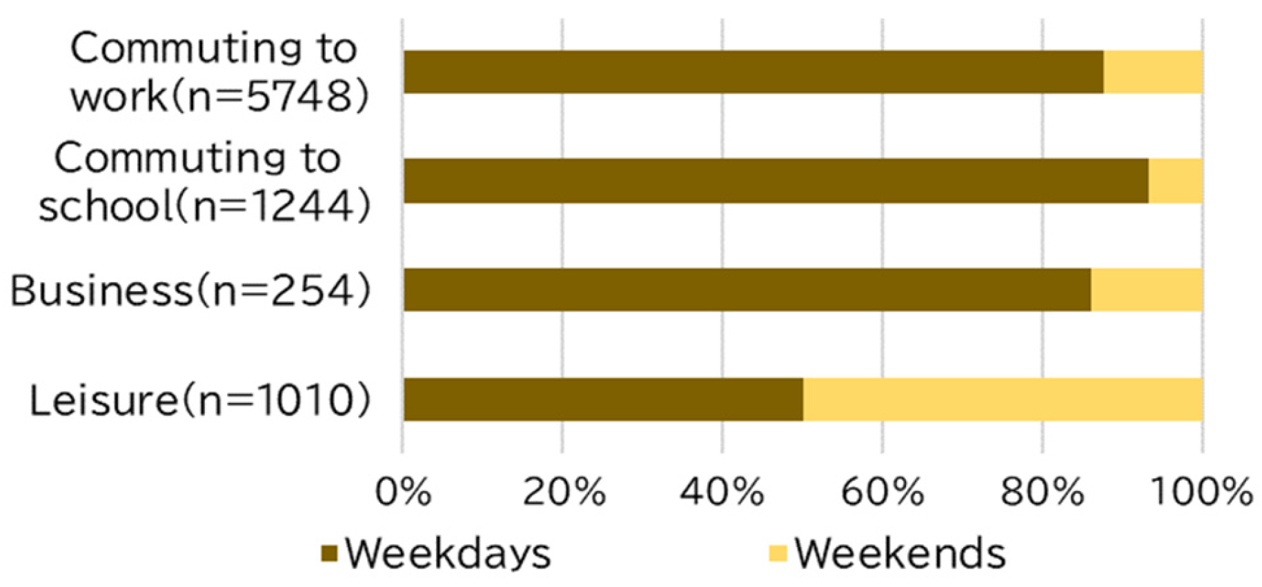 Futuretransp 05 00088 g010