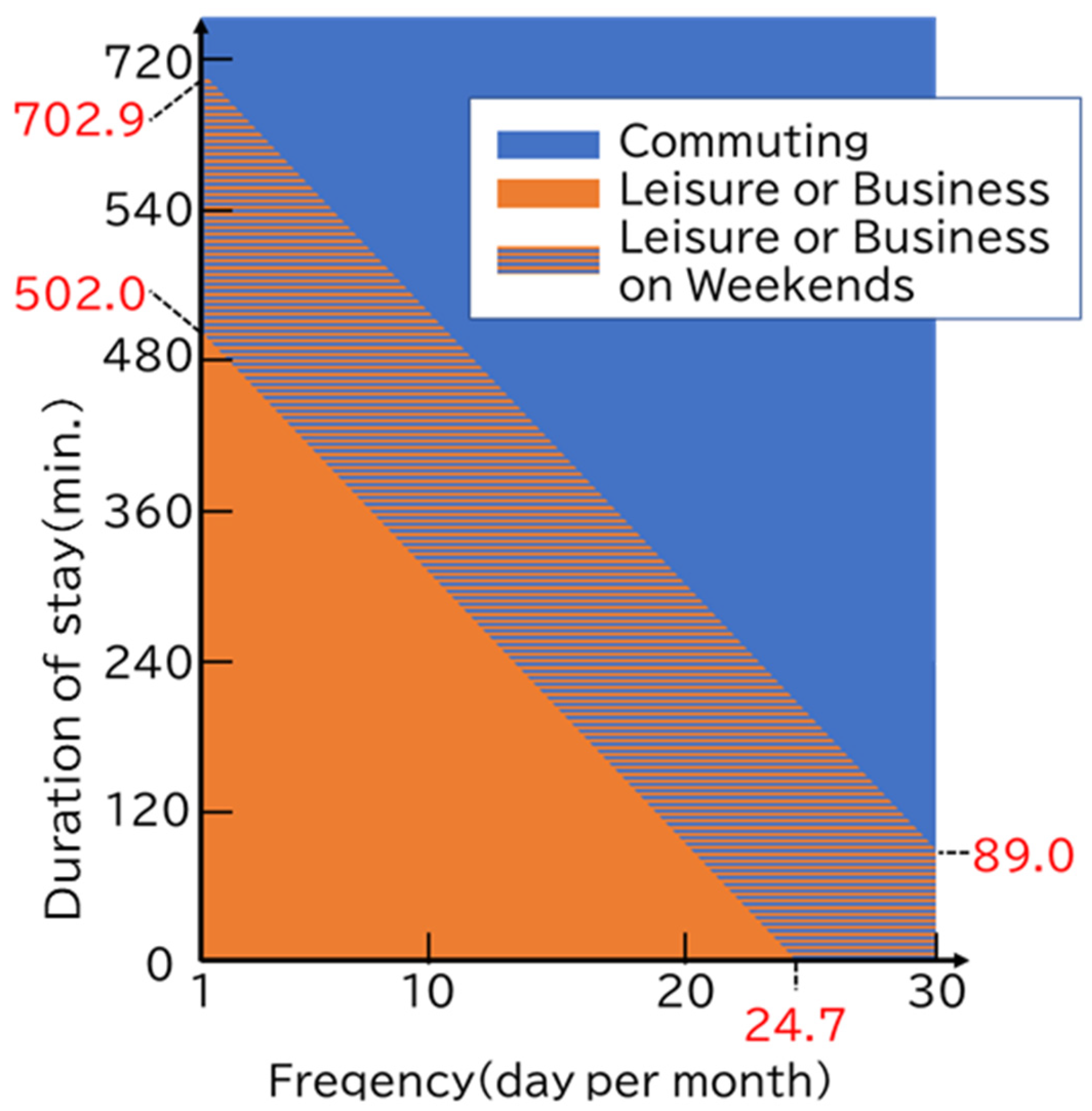 Futuretransp 05 00088 g011