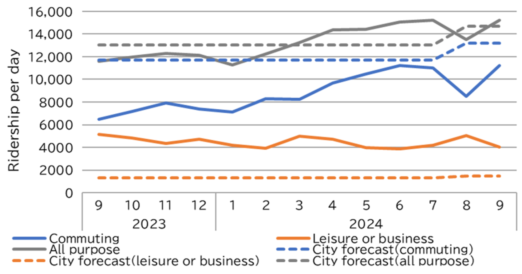Futuretransp 05 00088 g014