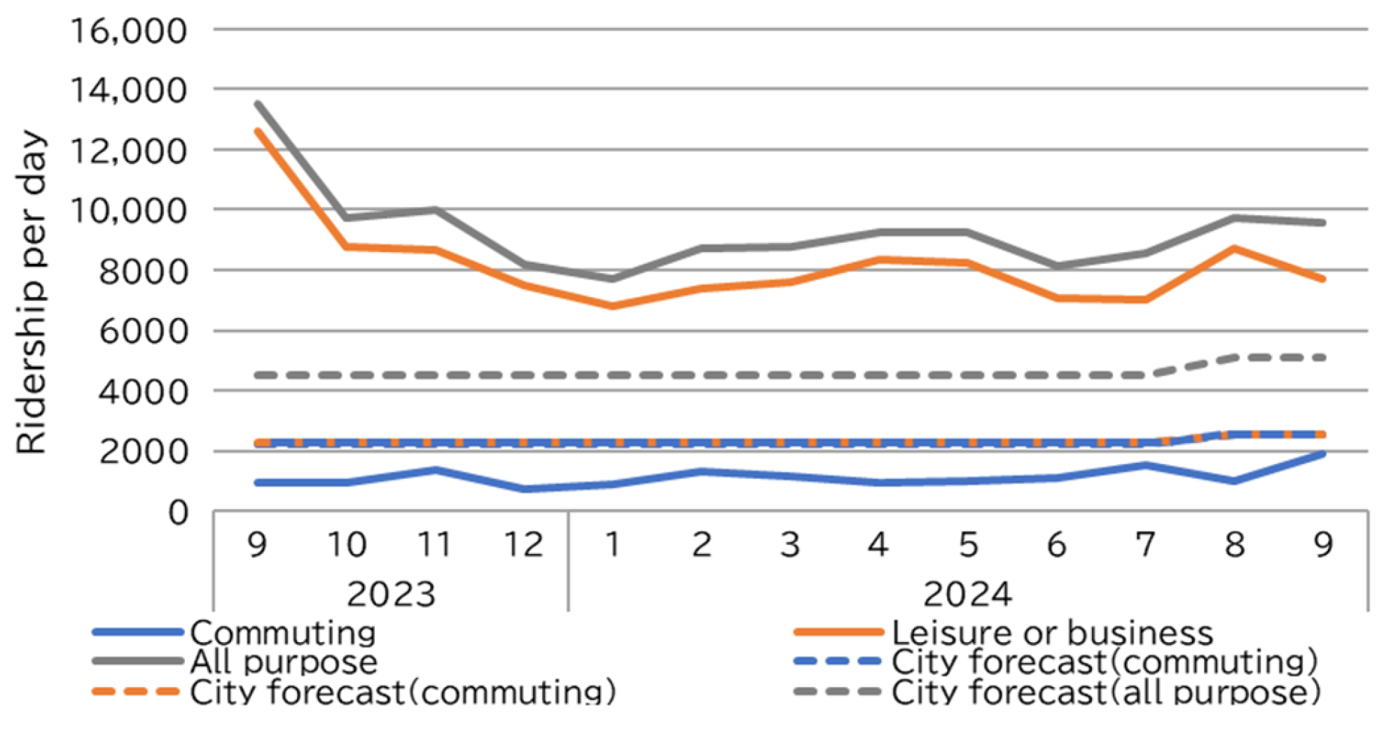 Futuretransp 05 00088 g015