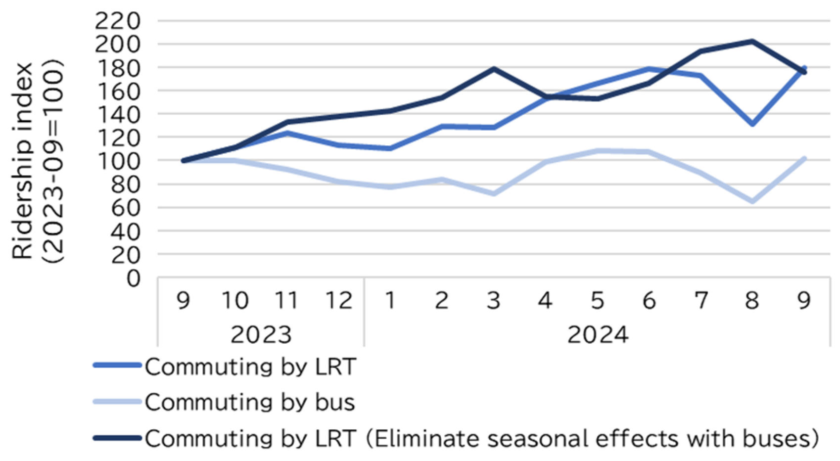 Futuretransp 05 00088 g016