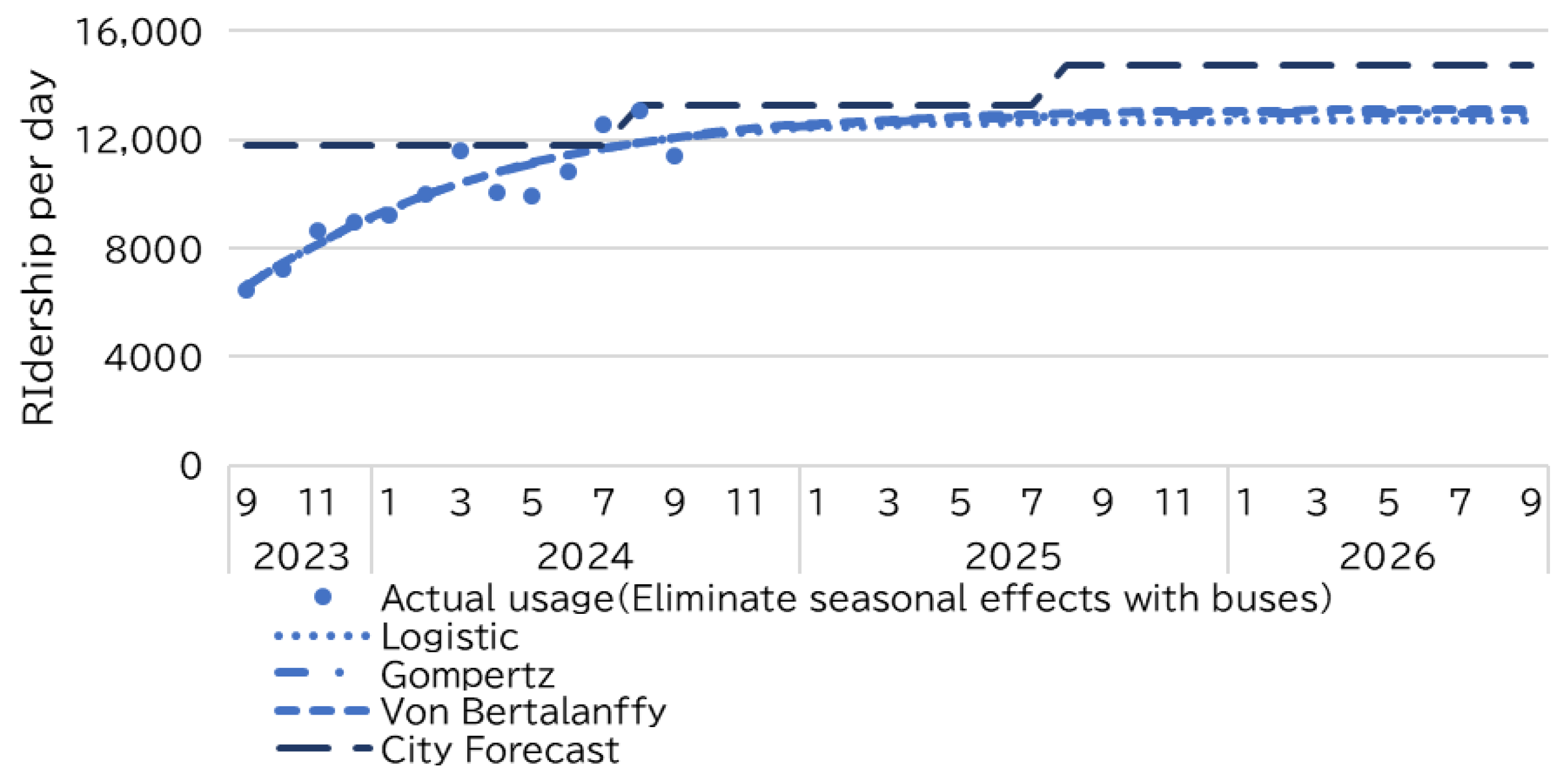 Futuretransp 05 00088 g017