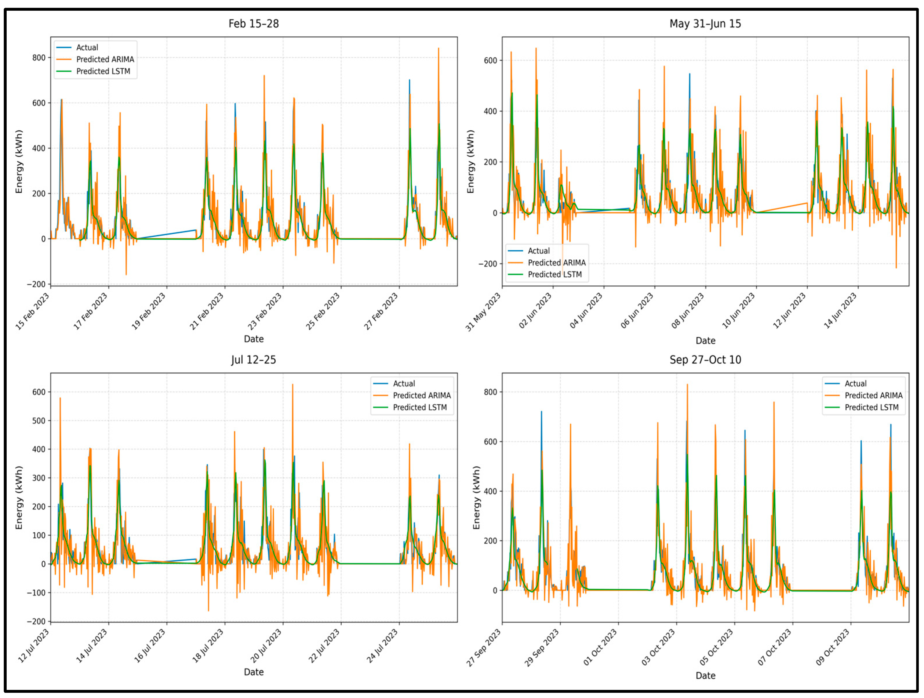 Futuretransp 05 00089 g007