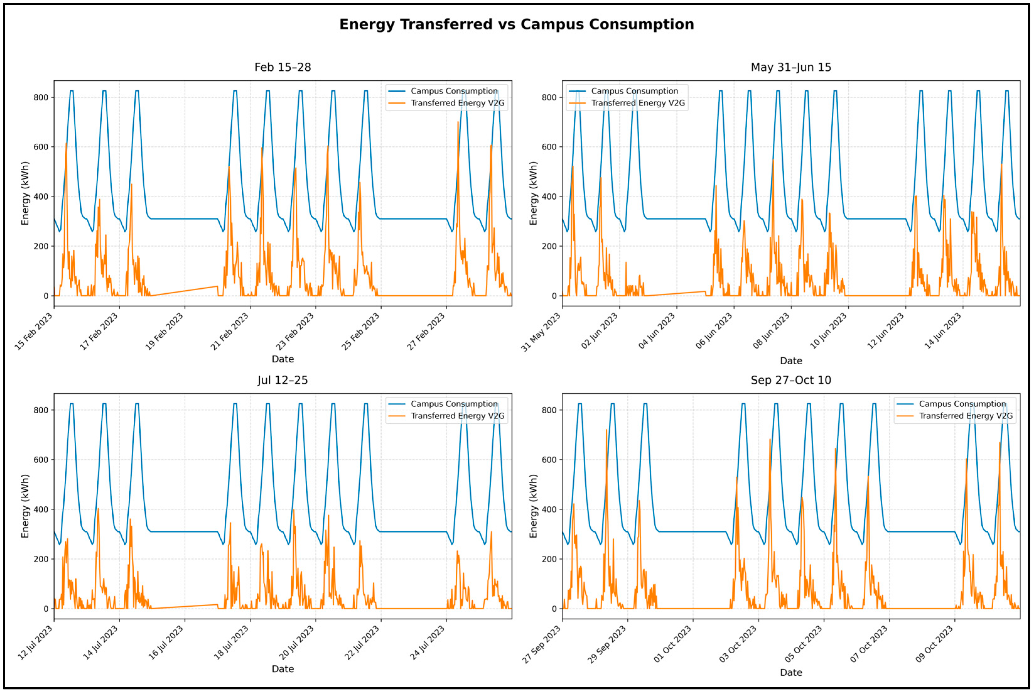 Futuretransp 05 00089 g008