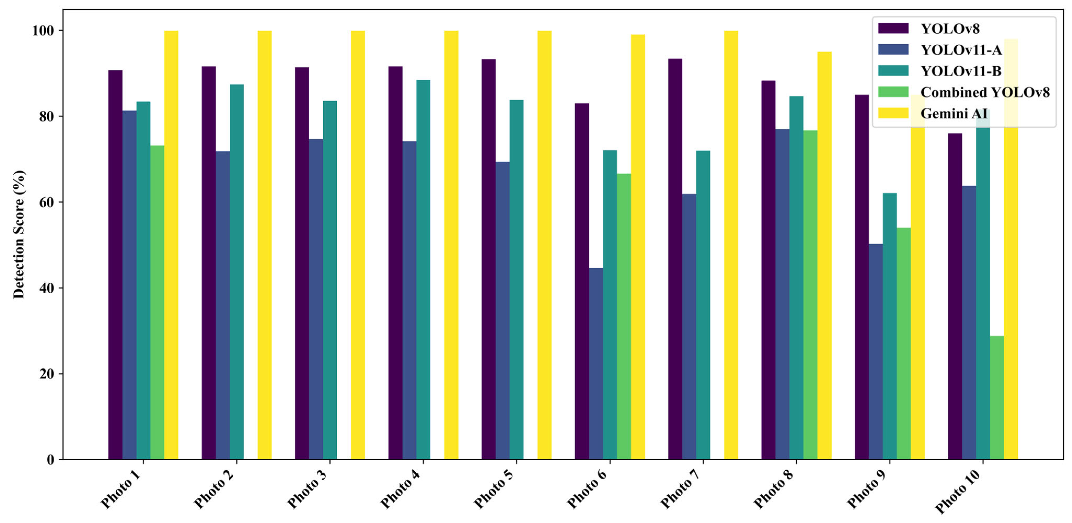 Futuretransp 05 00091 g011