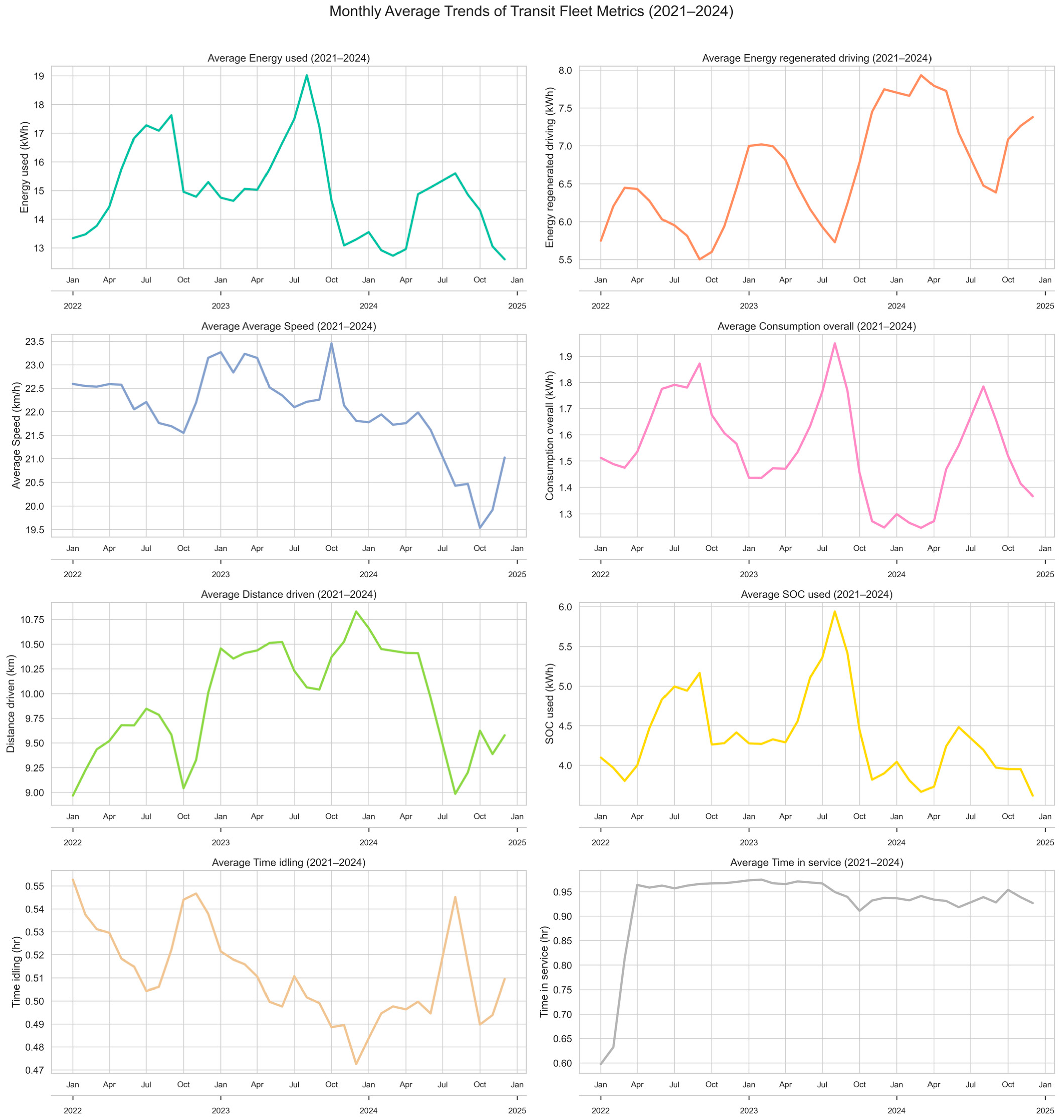 Futuretransp 05 00092 g005