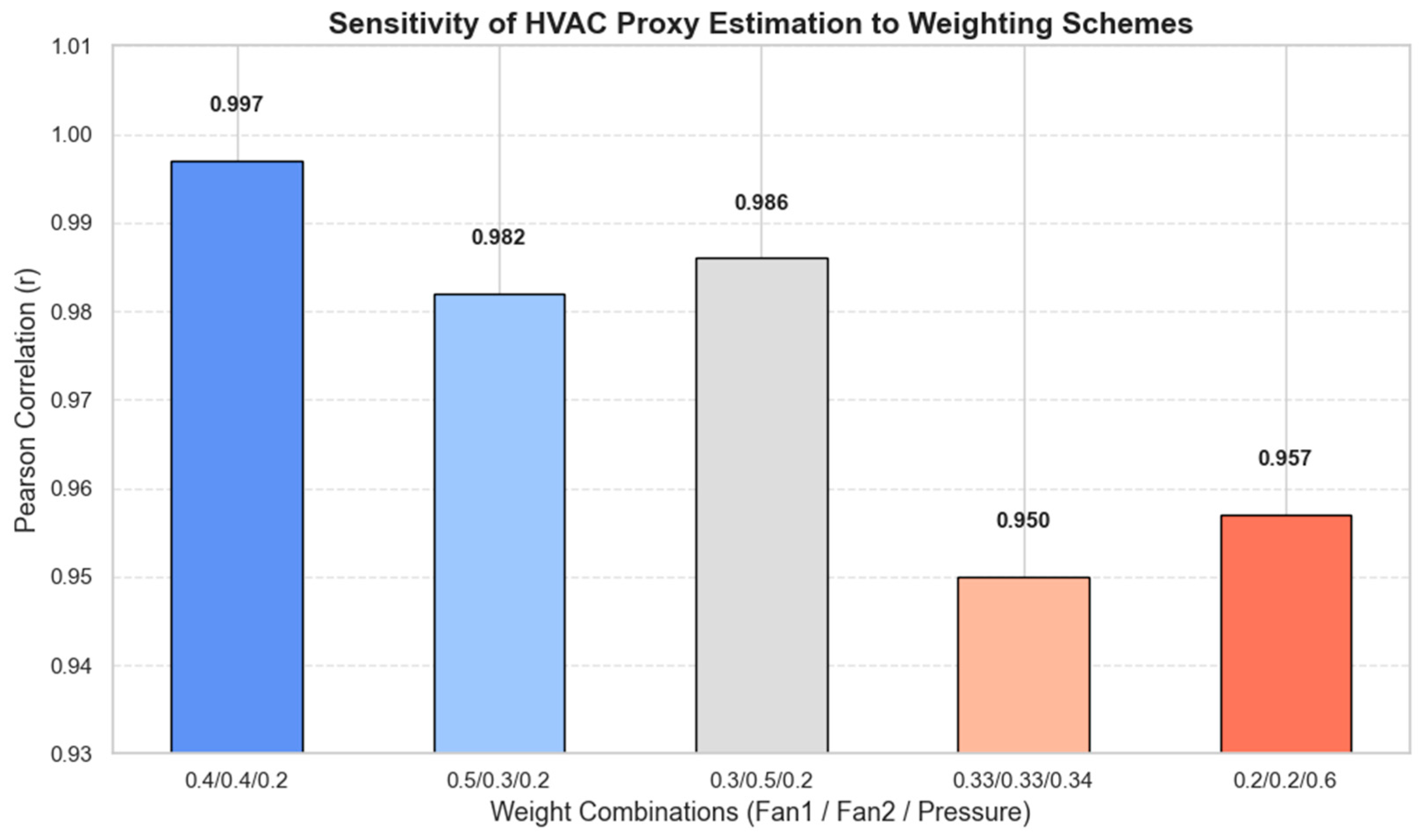 Futuretransp 05 00092 g011