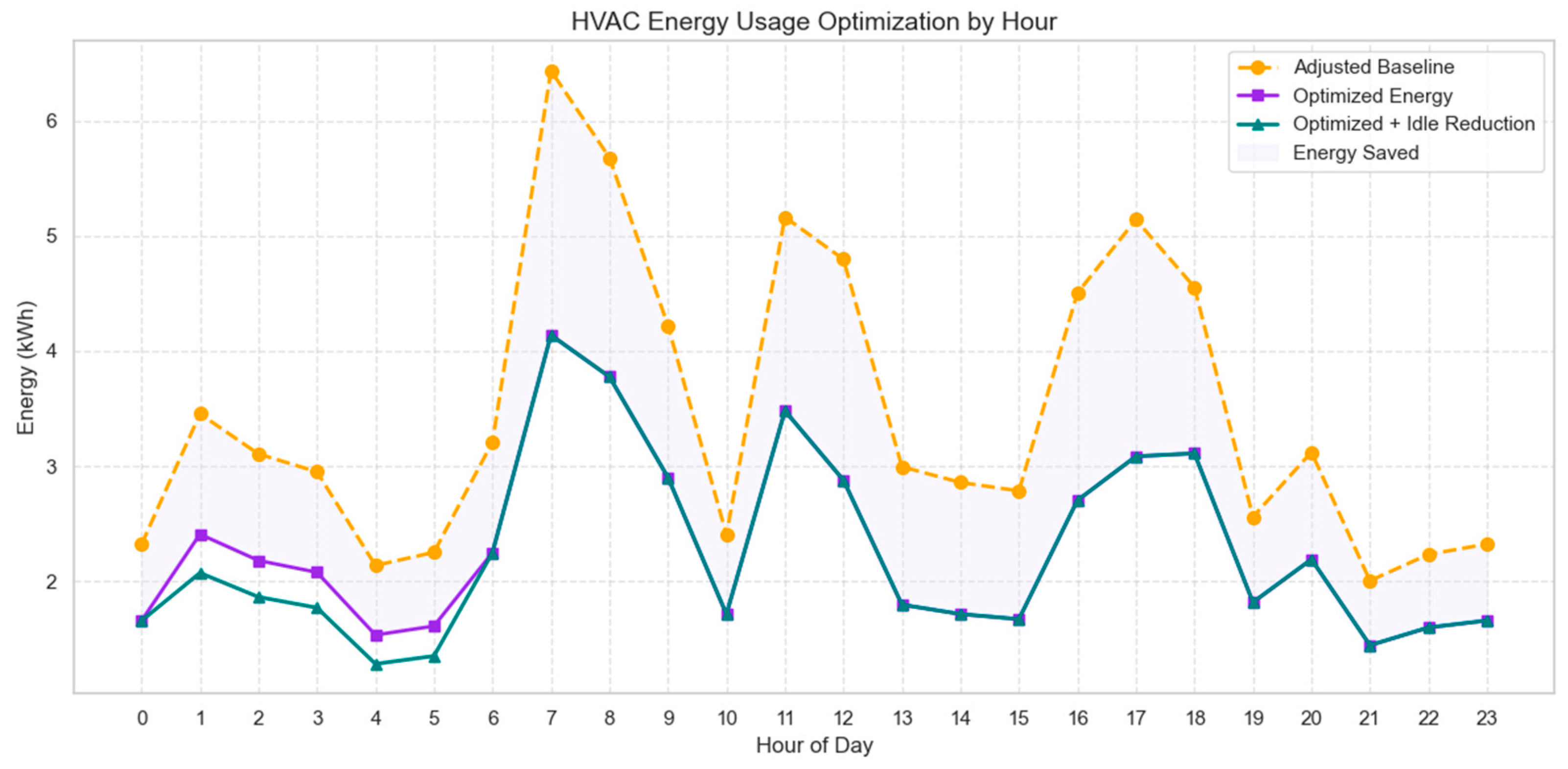 Futuretransp 05 00092 g015