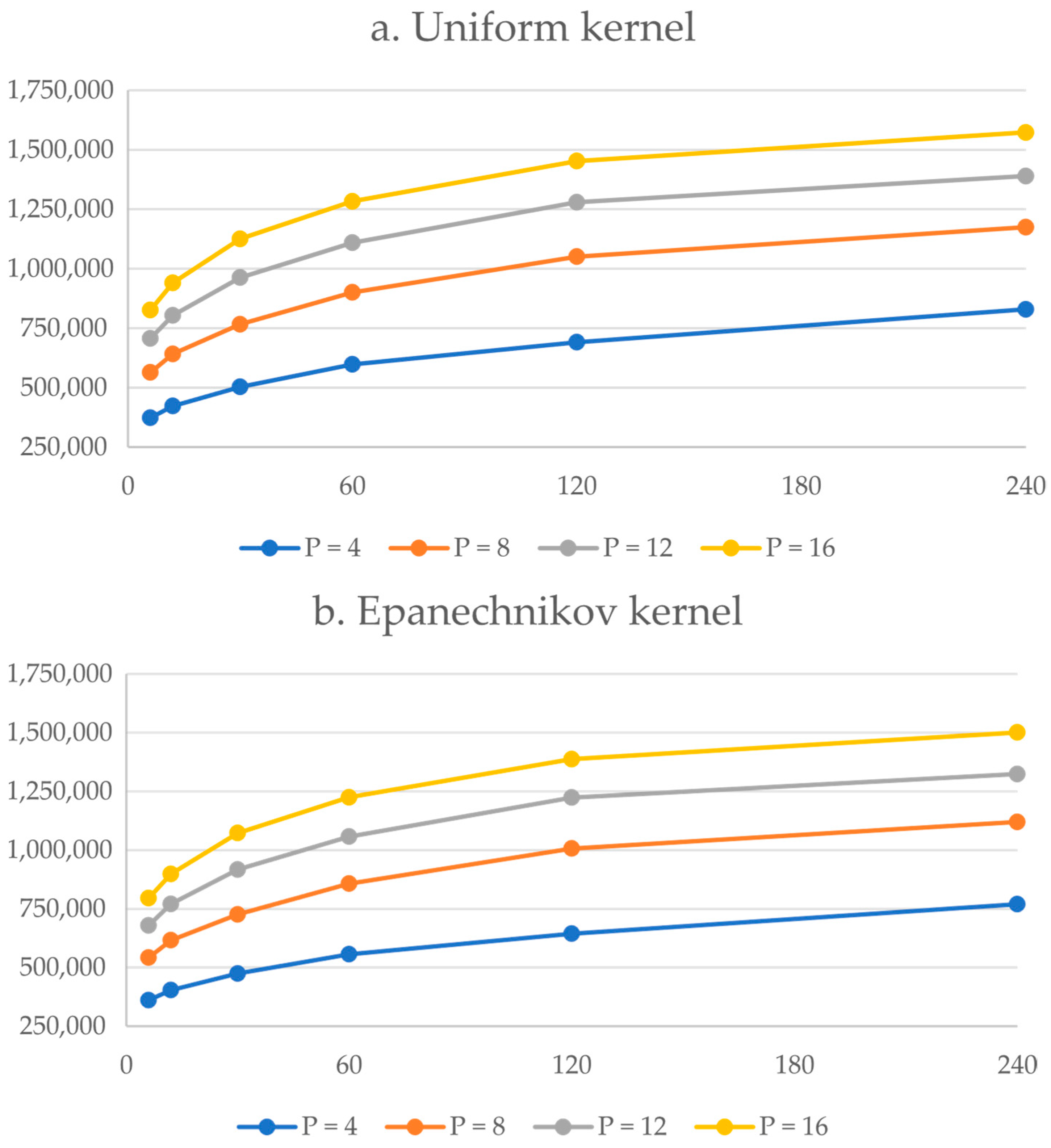 Futuretransp 05 00093 g002