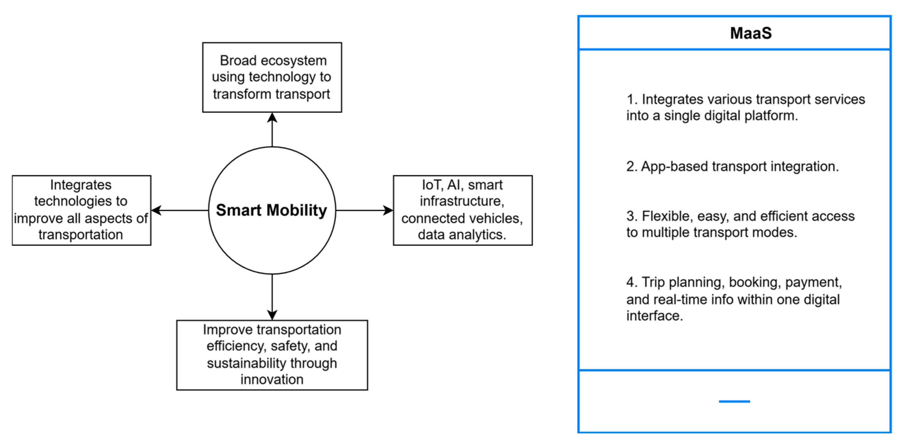Futuretransp 05 00094 g002
