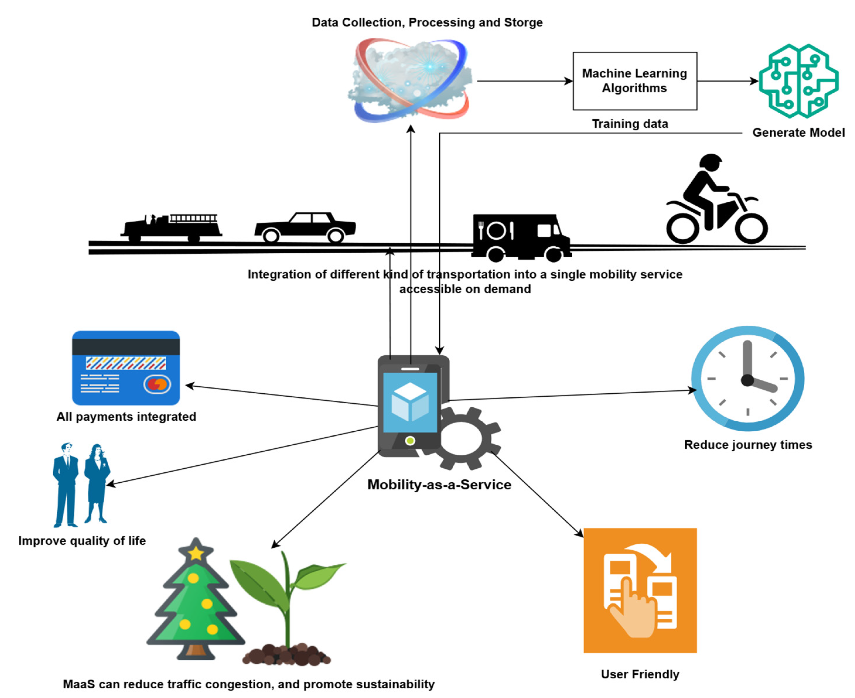 Futuretransp 05 00094 g003