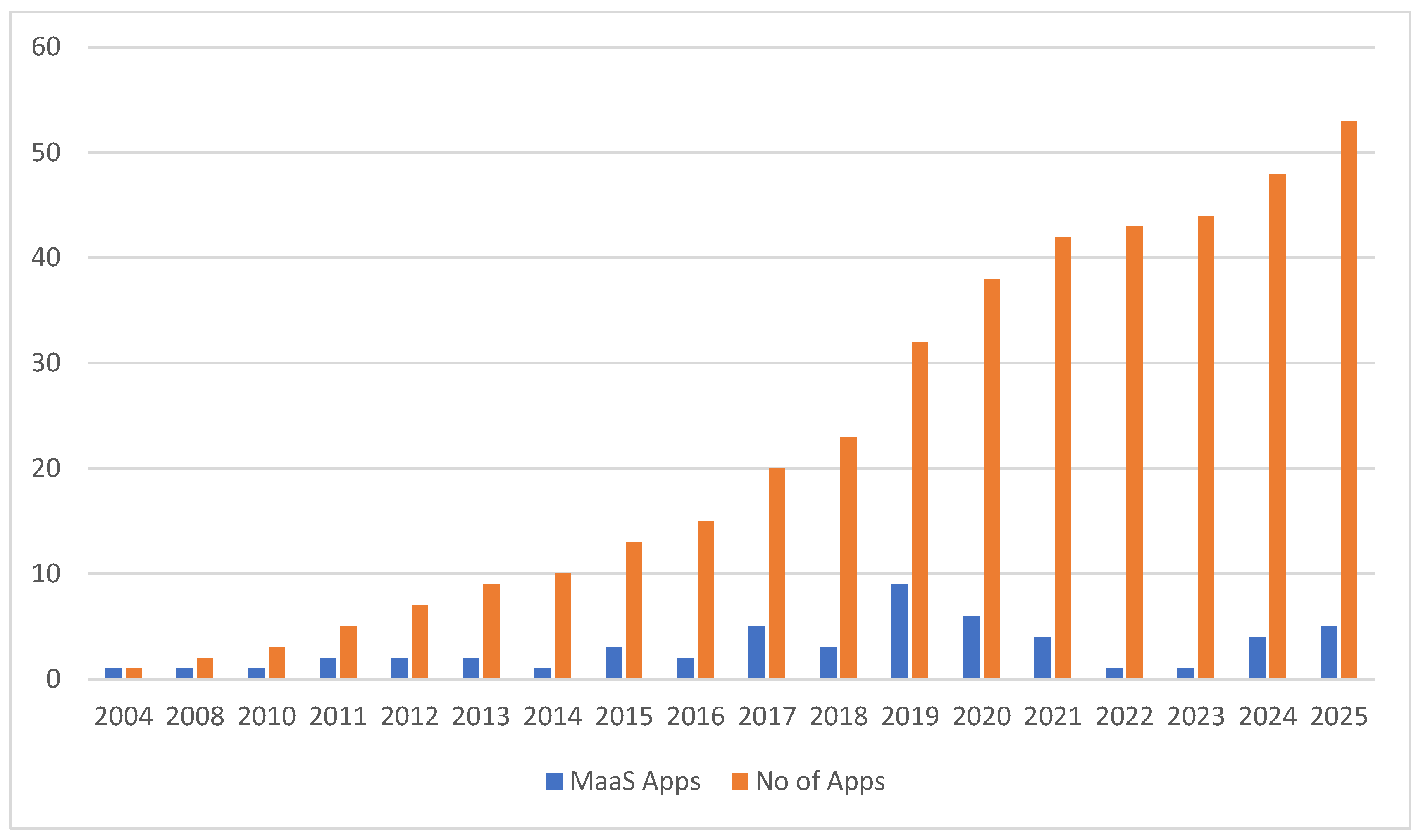 Futuretransp 05 00094 g006