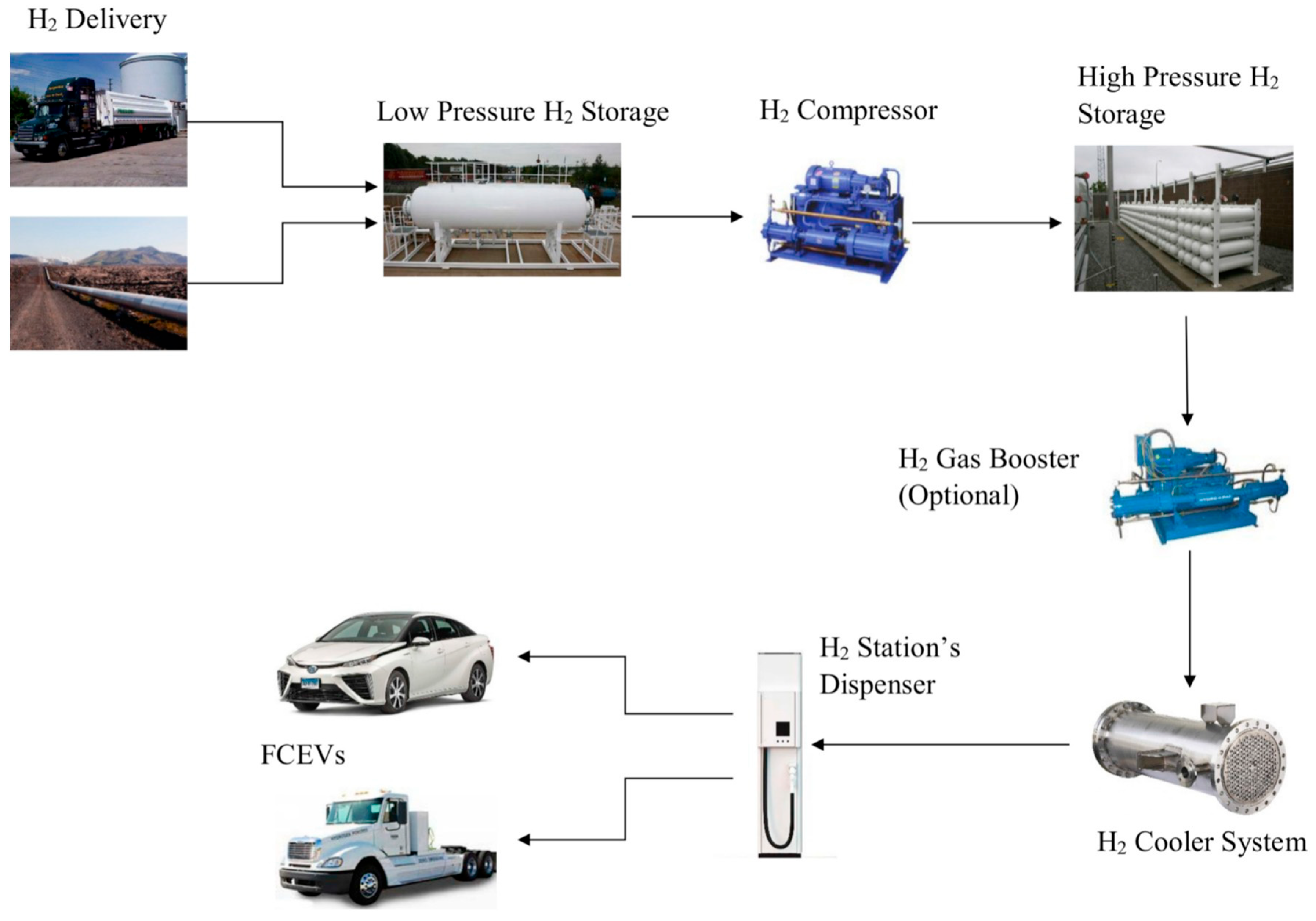 Futuretransp 05 00096 g001