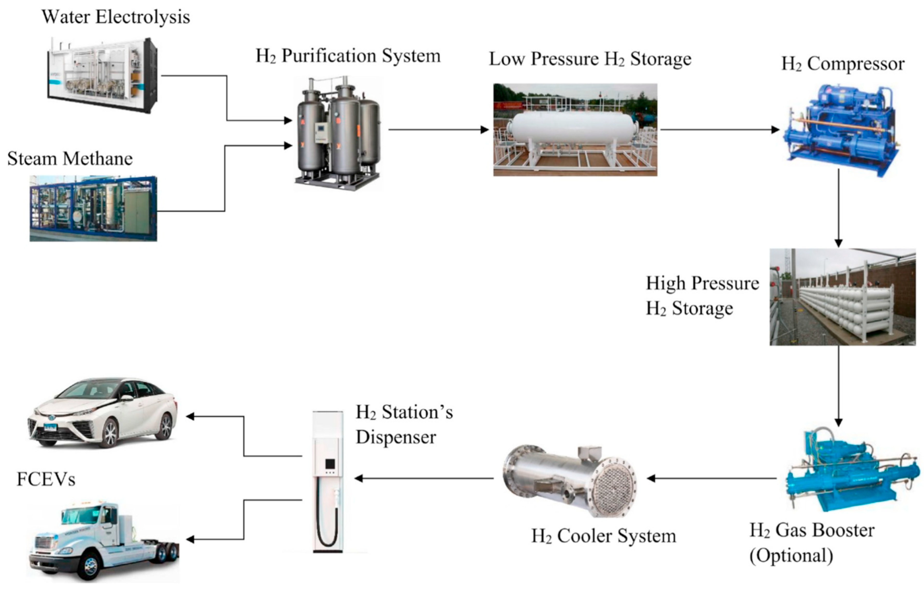 Futuretransp 05 00096 g002
