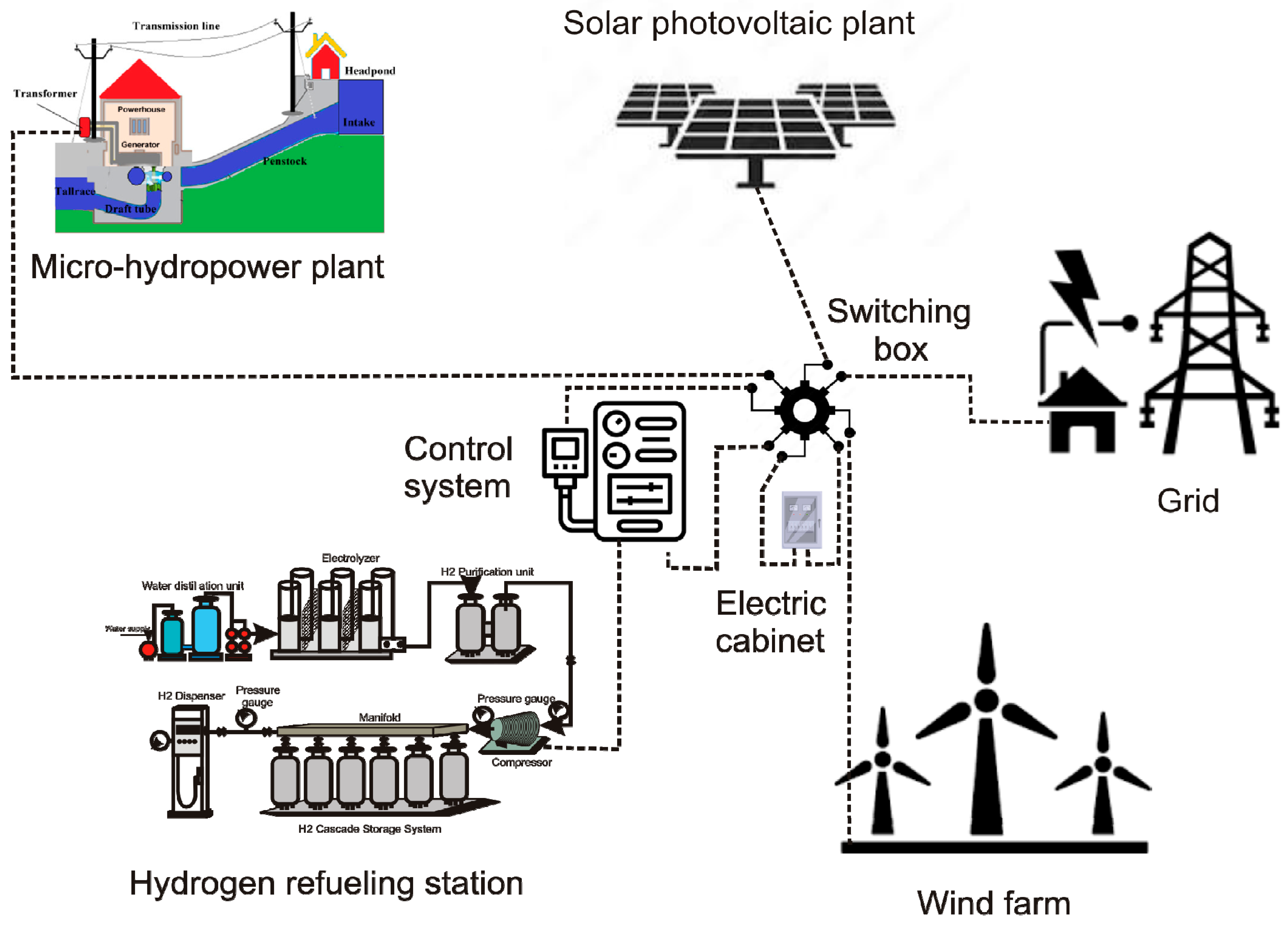 Futuretransp 05 00096 g007