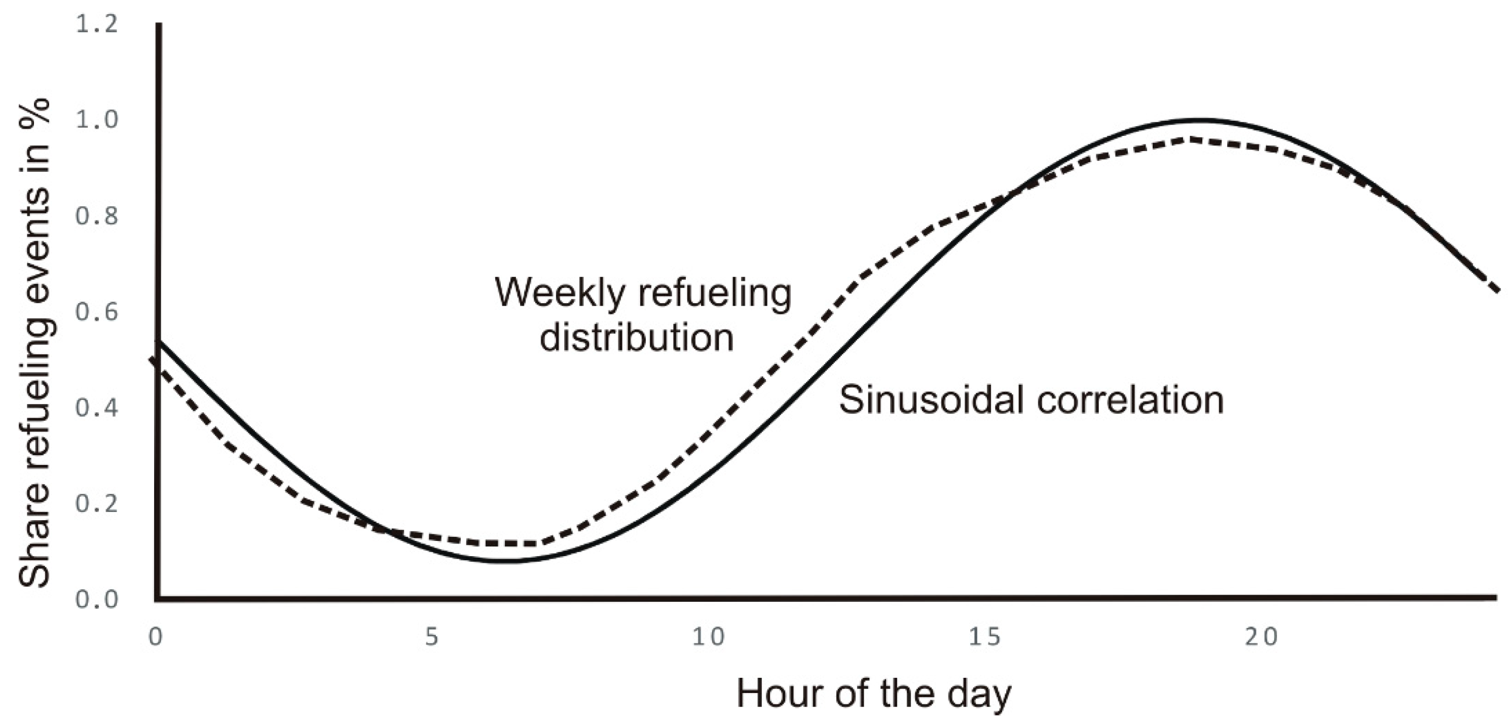 Futuretransp 05 00096 g012