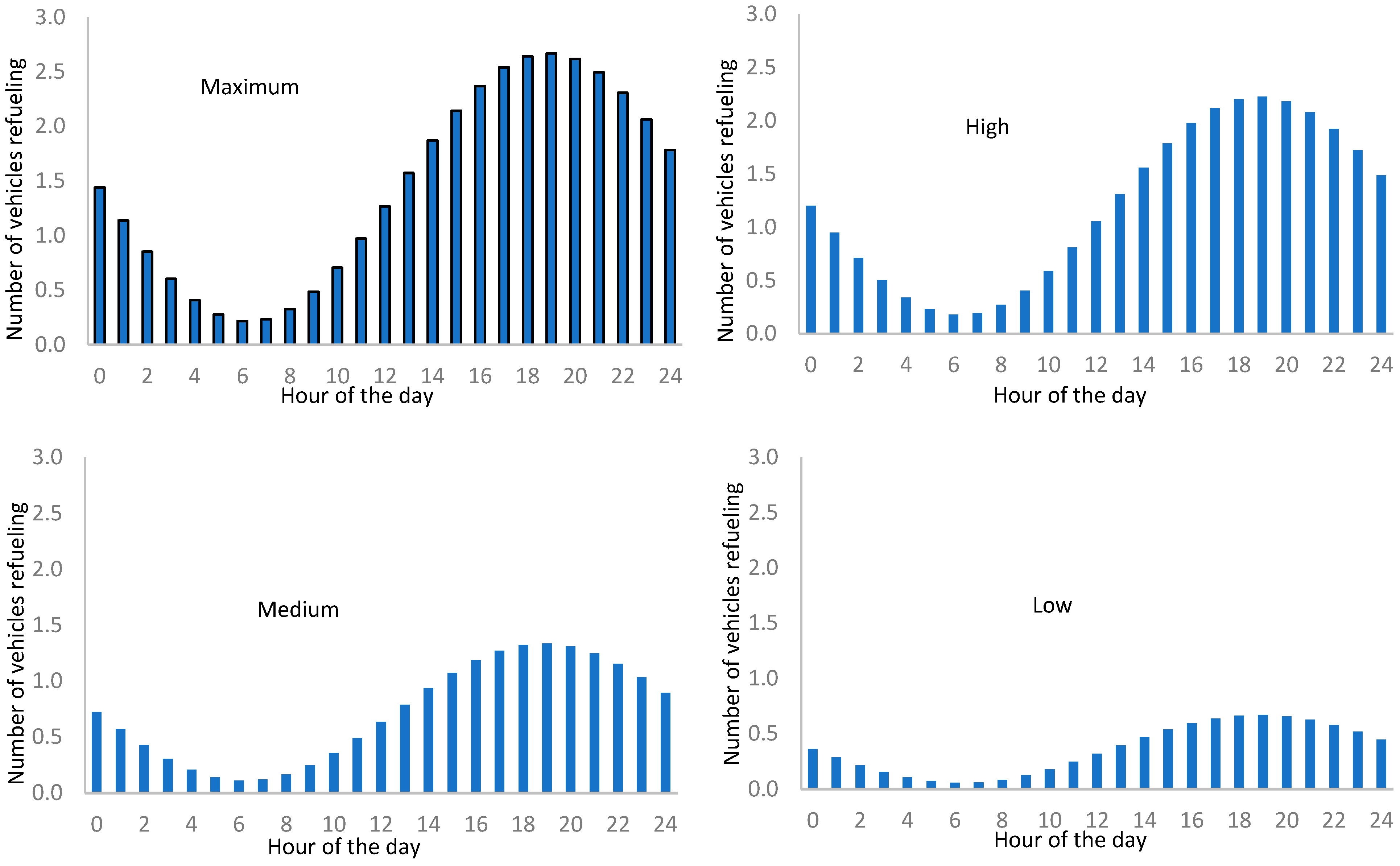 Futuretransp 05 00096 g013