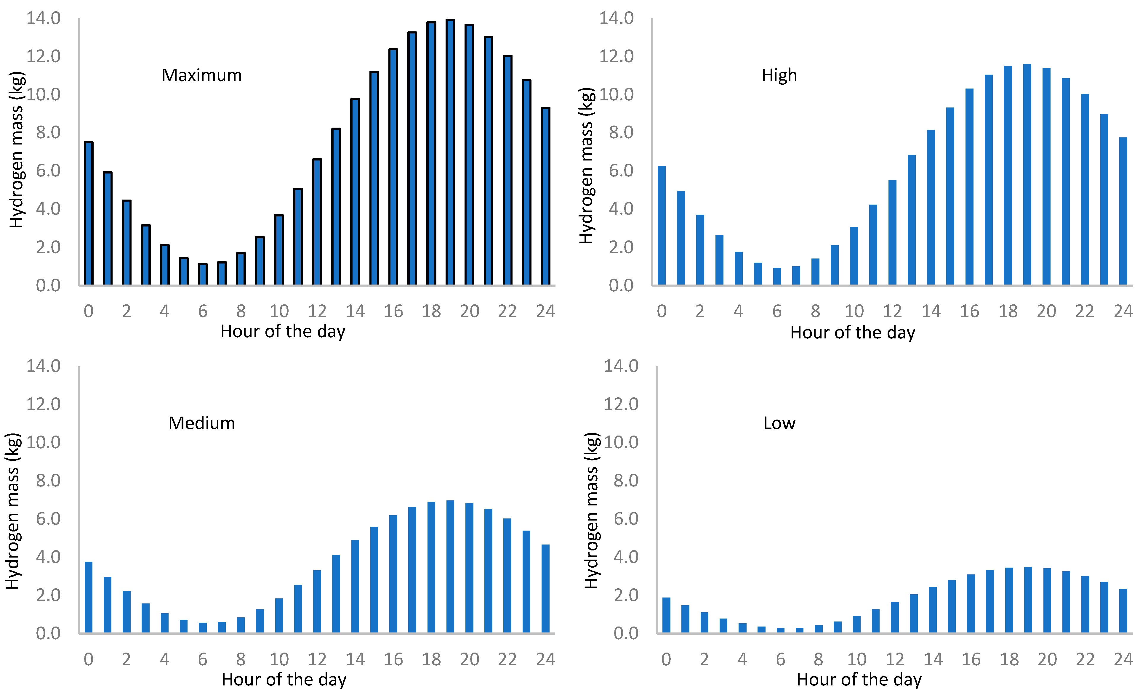 Futuretransp 05 00096 g015