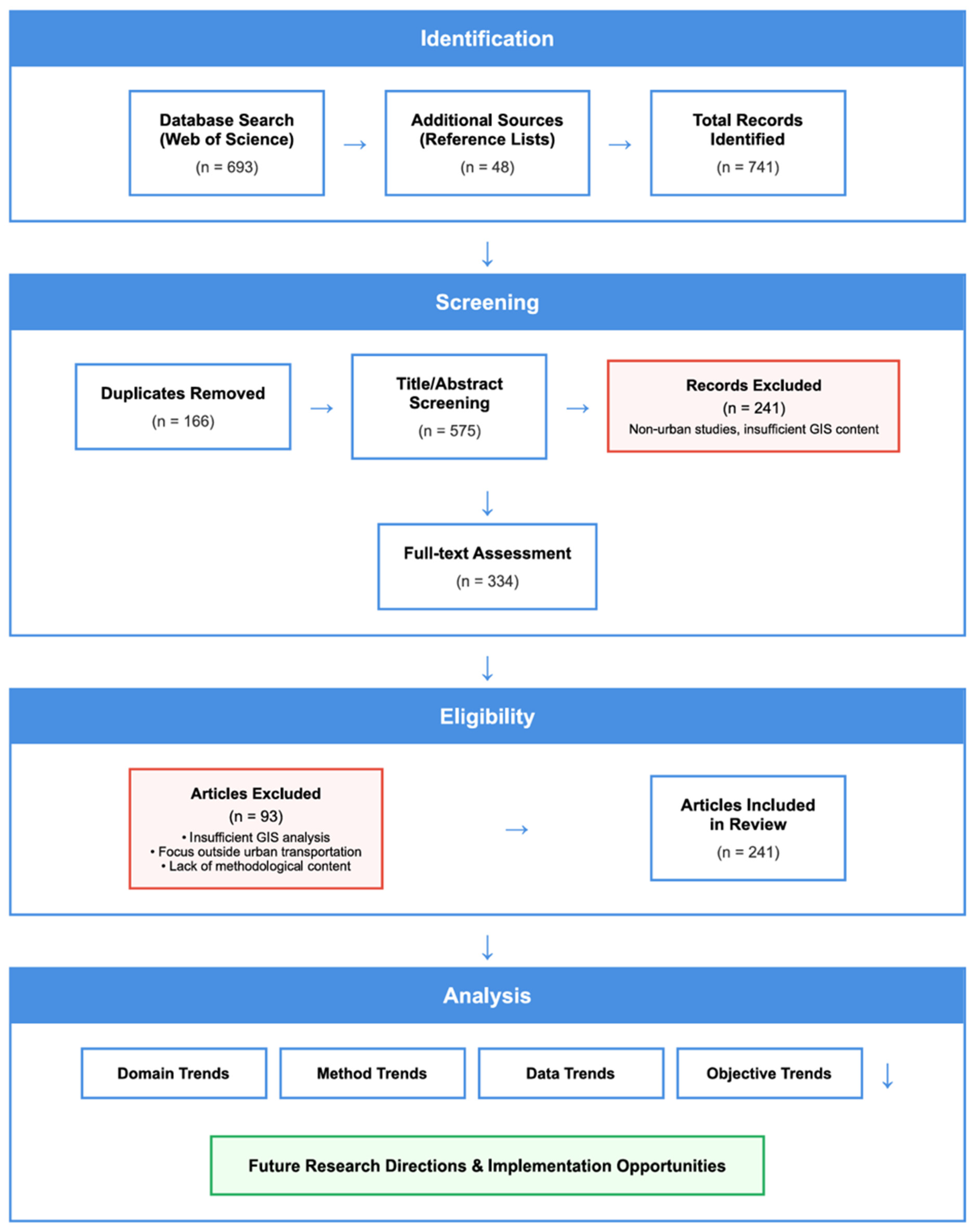 Futuretransp 05 00097 g001