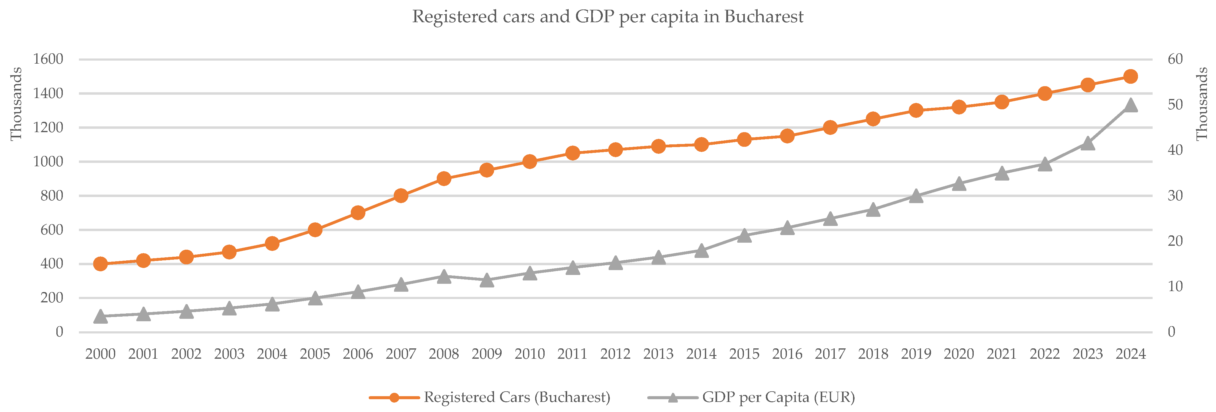 Futuretransp 05 00099 g002