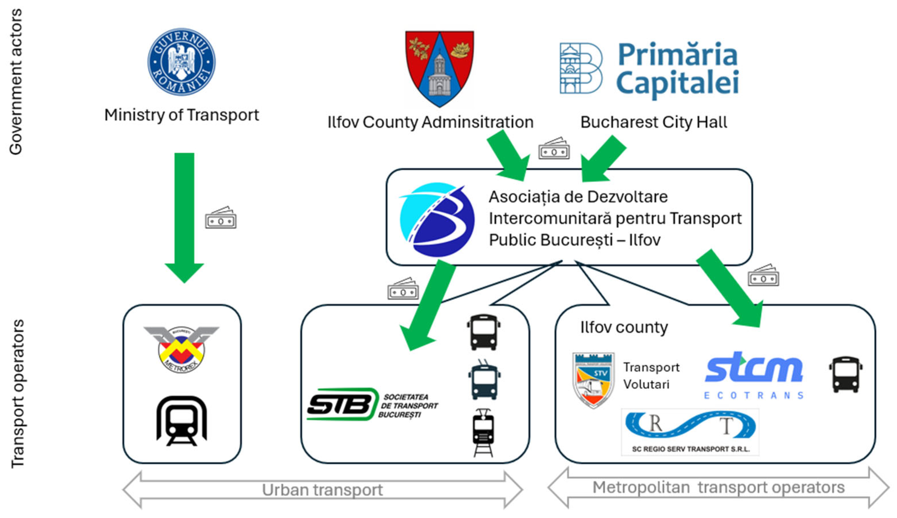Futuretransp 05 00099 g003