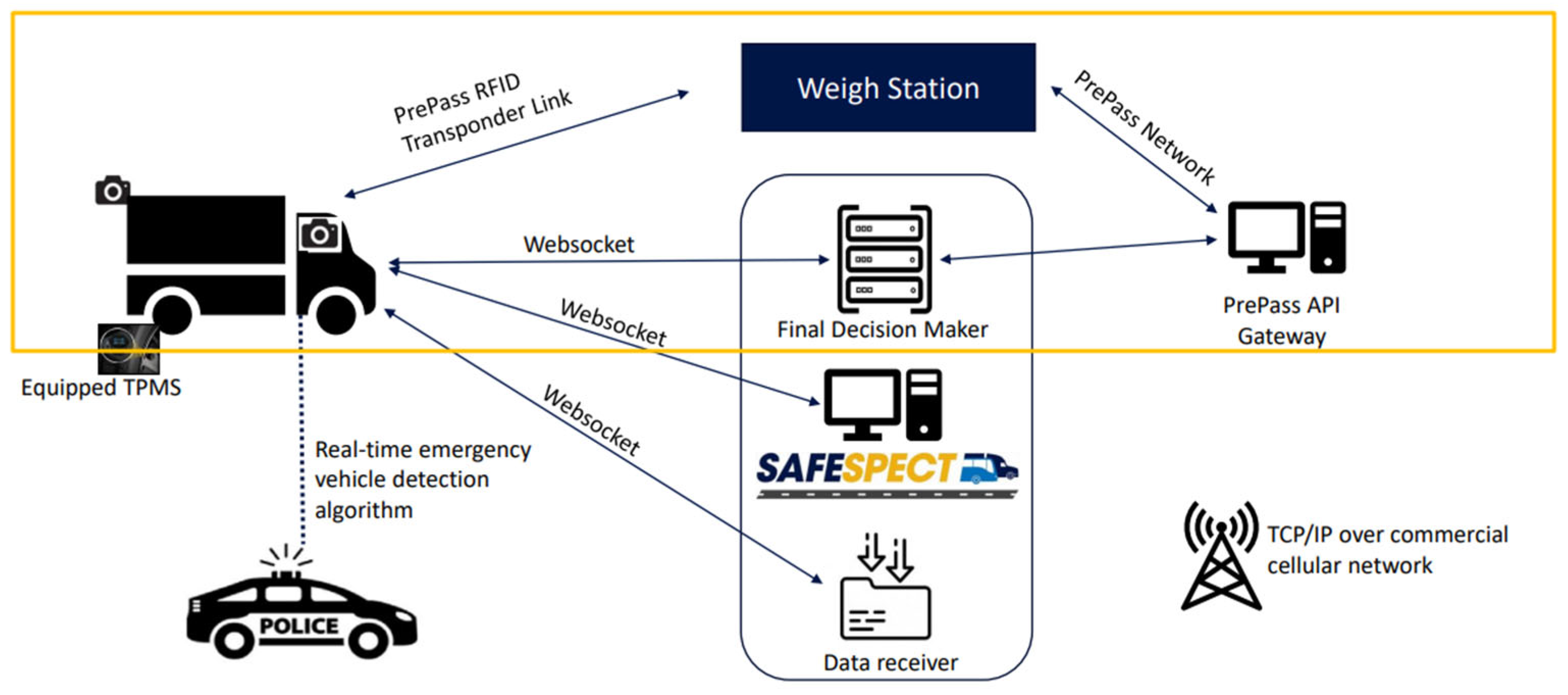 Futuretransp 05 00100 g008 Futuretransp 05 00100 g008