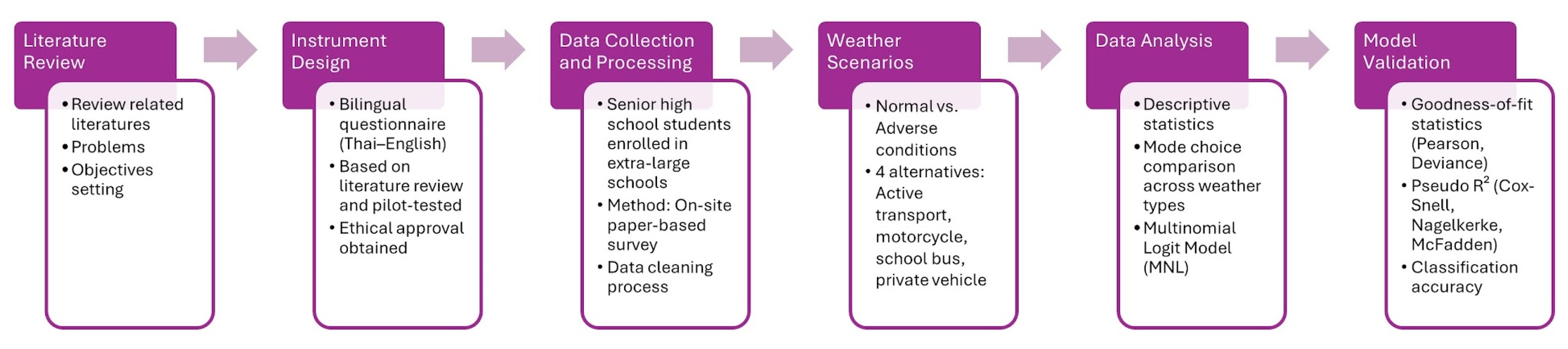 Futuretransp 05 00101 g001