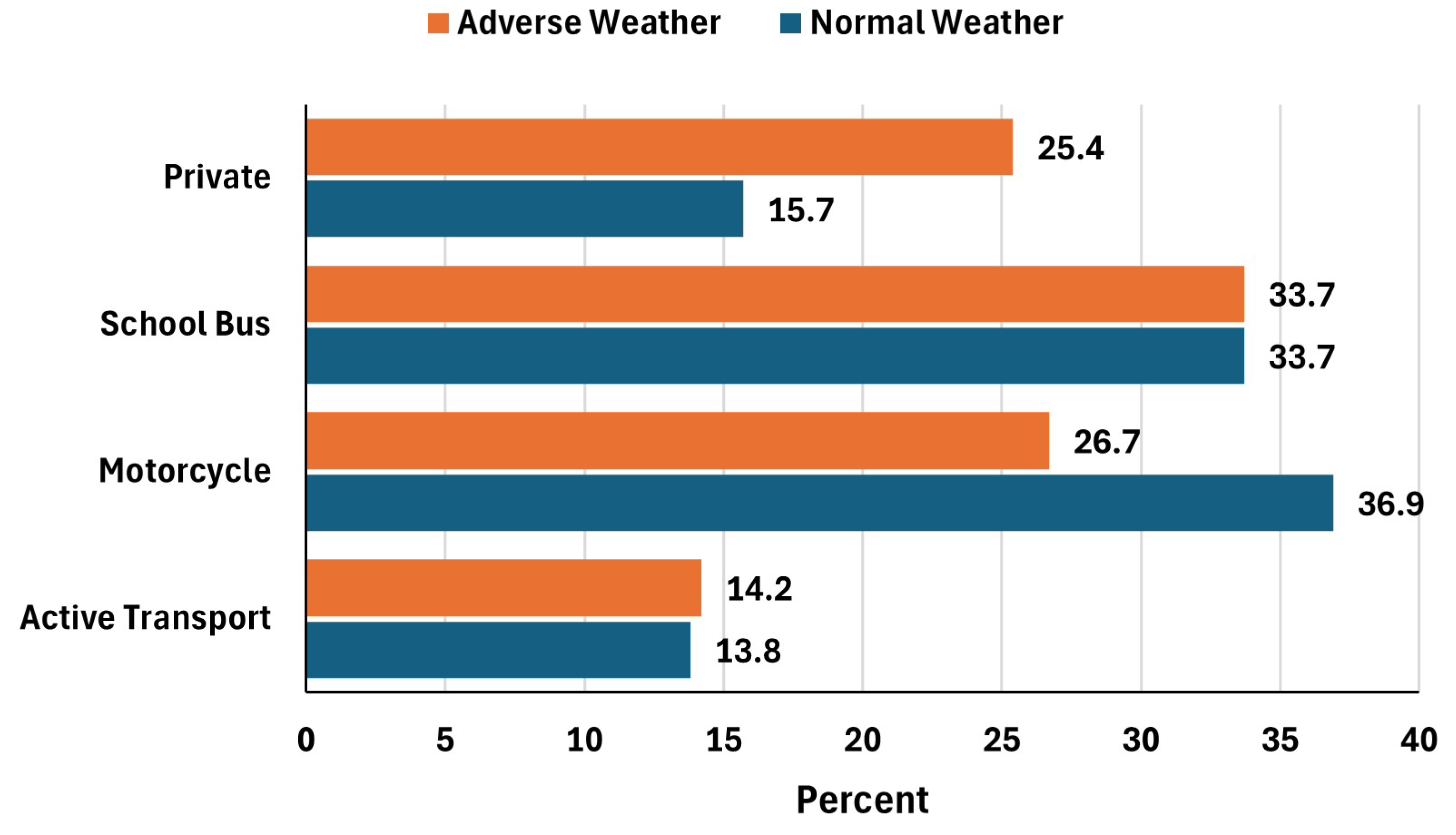 Futuretransp 05 00101 g002