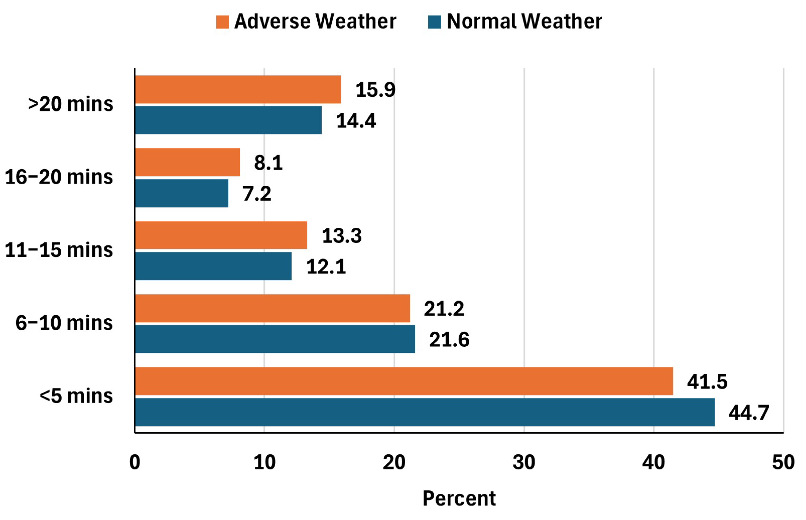 Futuretransp 05 00101 g004