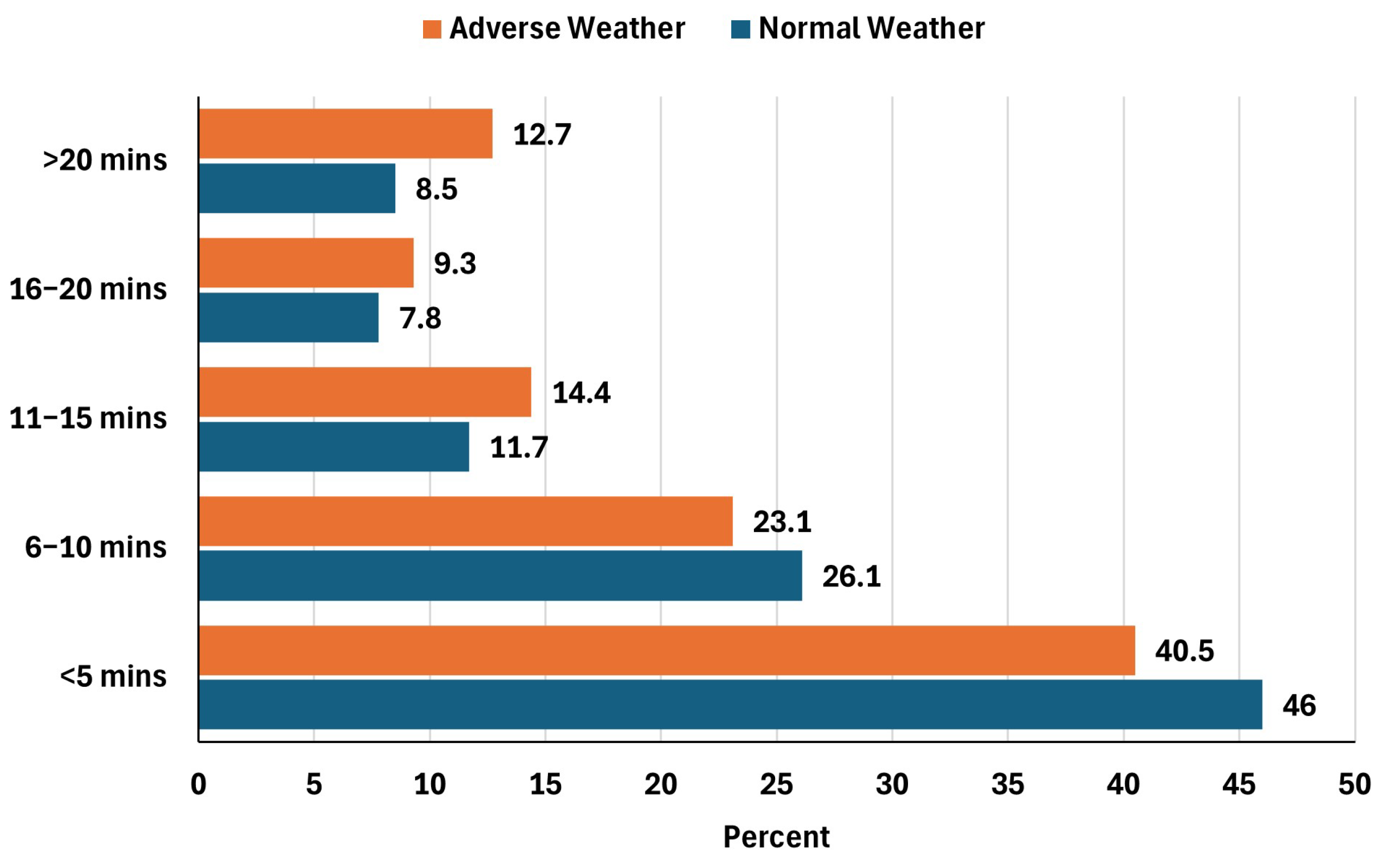 Futuretransp 05 00101 g005