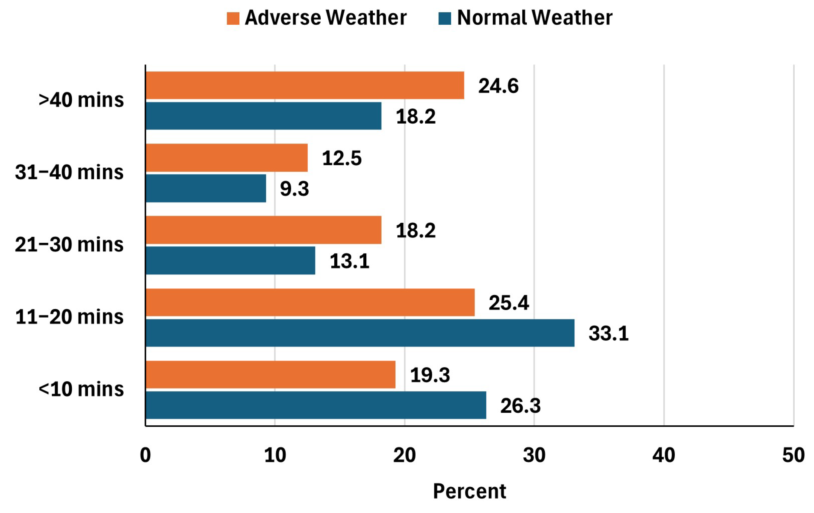 Futuretransp 05 00101 g006