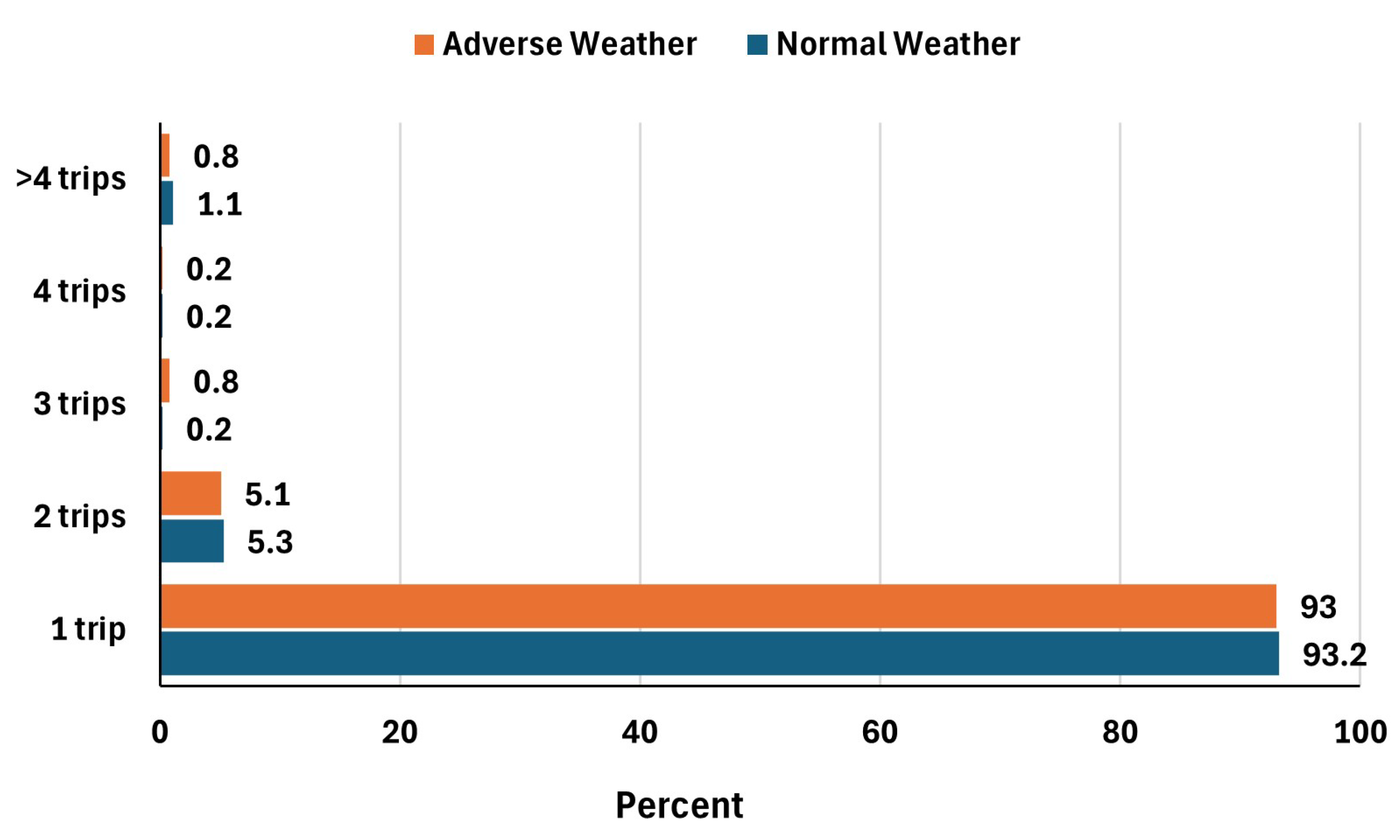 Futuretransp 05 00101 g007