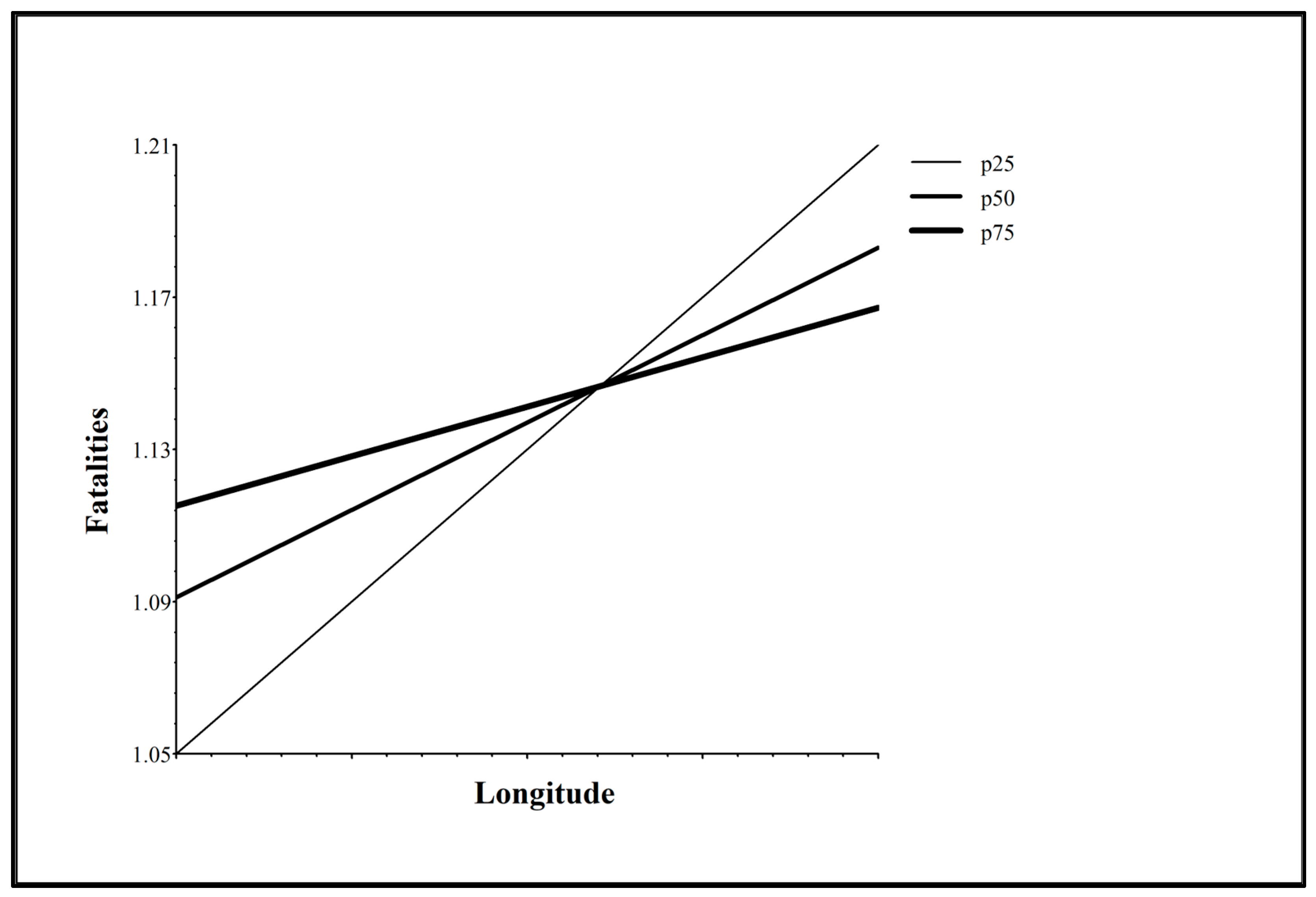 Futuretransp 05 00102 g003