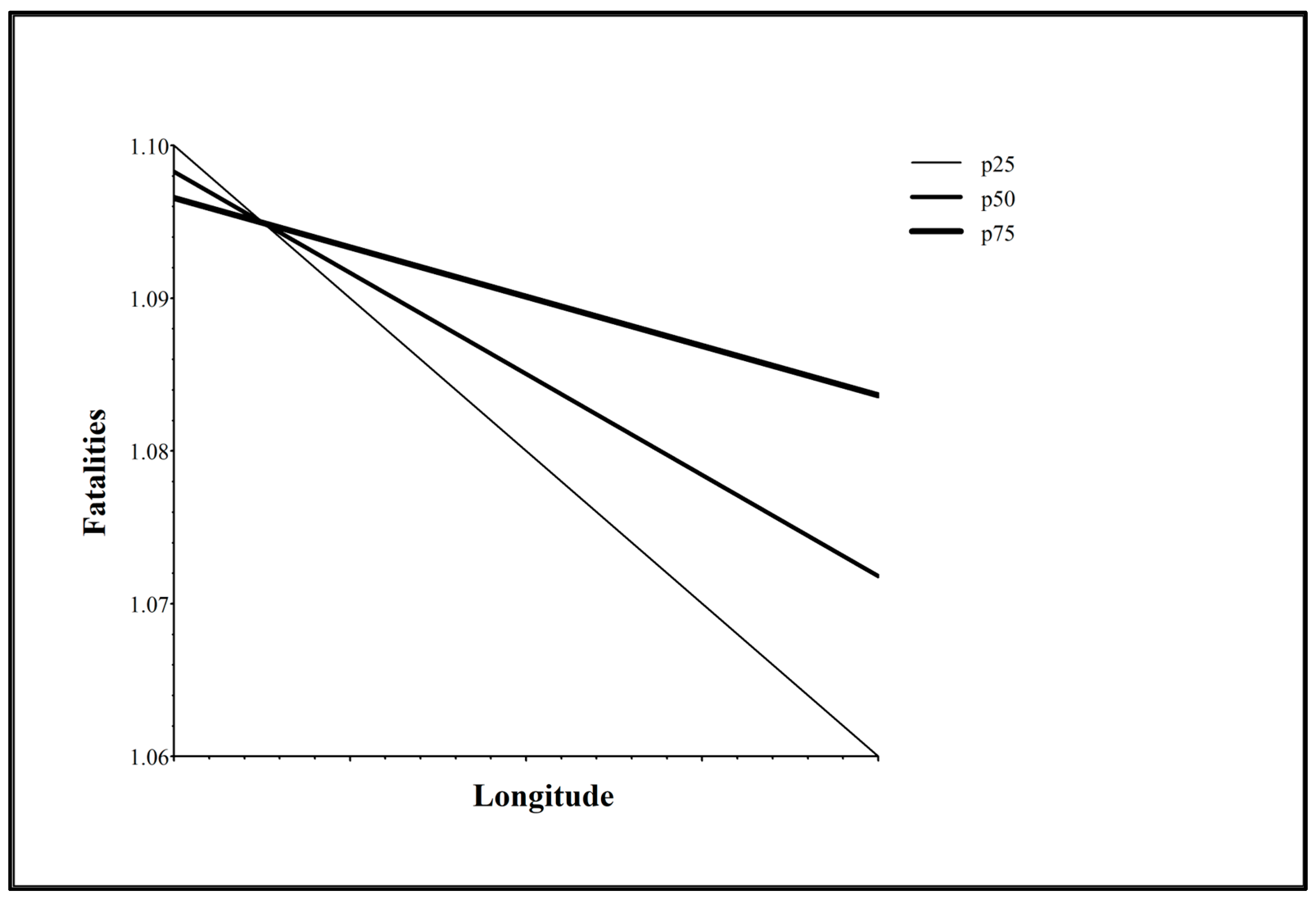 Futuretransp 05 00102 g004