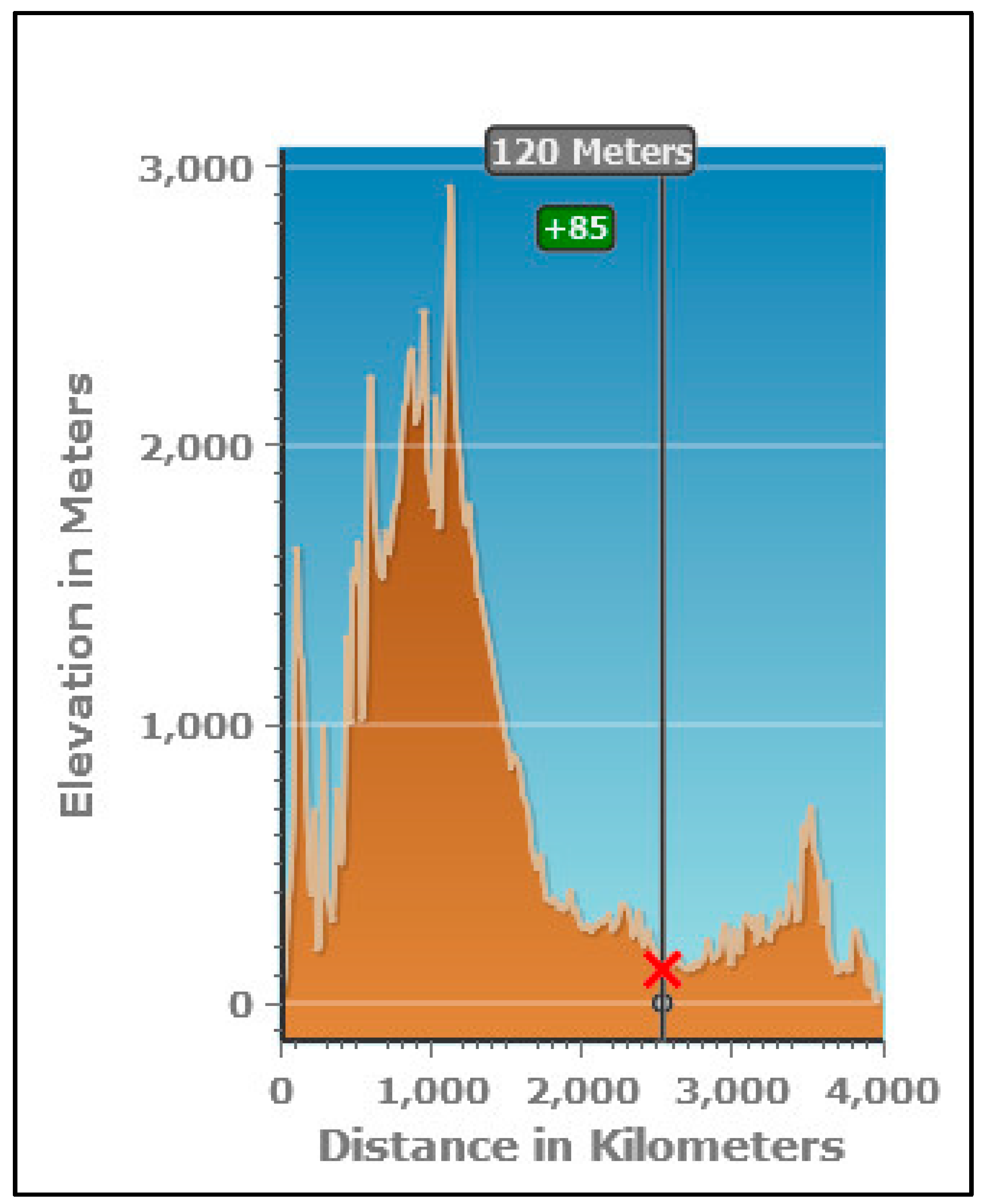 Futuretransp 05 00102 g005