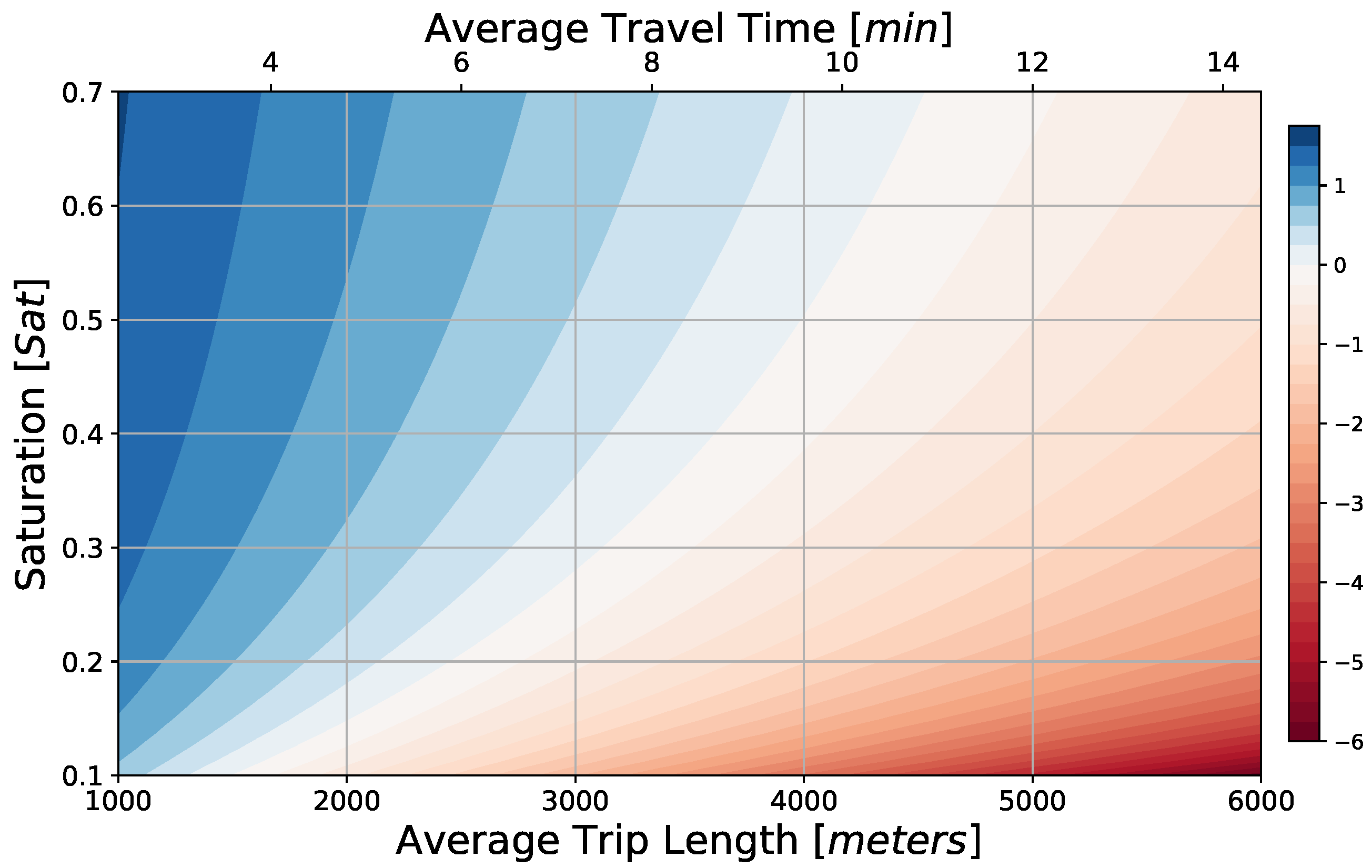 Futuretransp 05 00104 g001