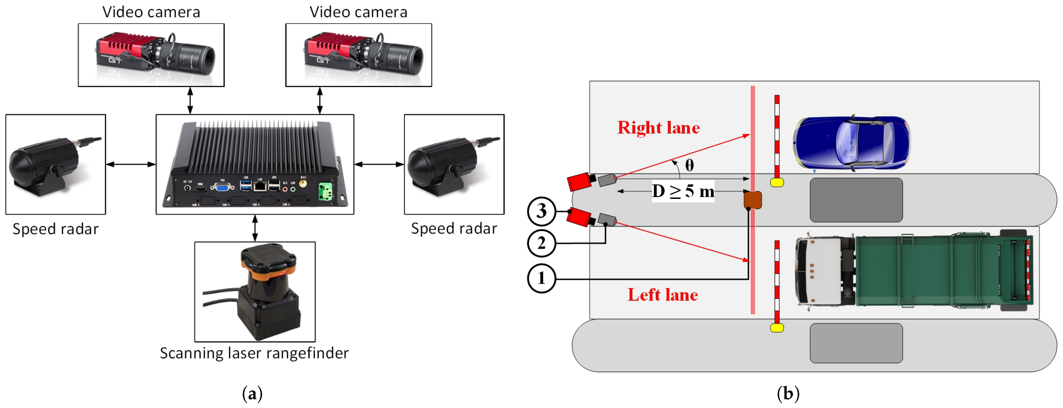 Futuretransp 05 00105 g001