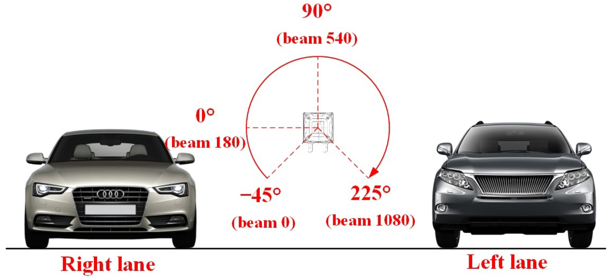Futuretransp 05 00105 g008