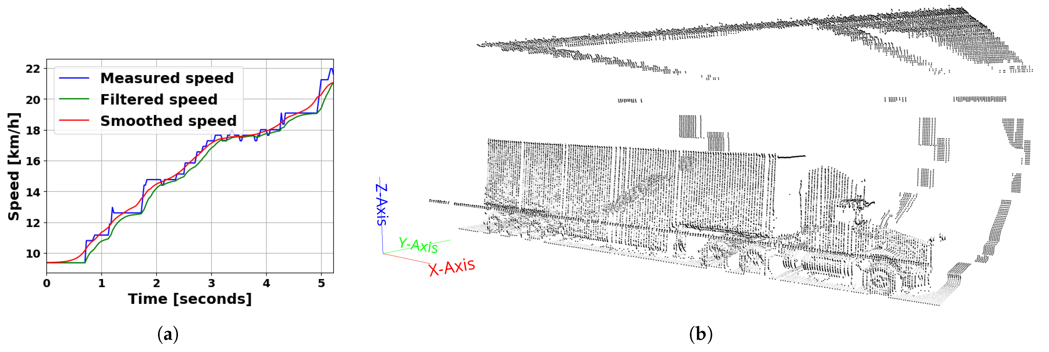 Futuretransp 05 00105 g009