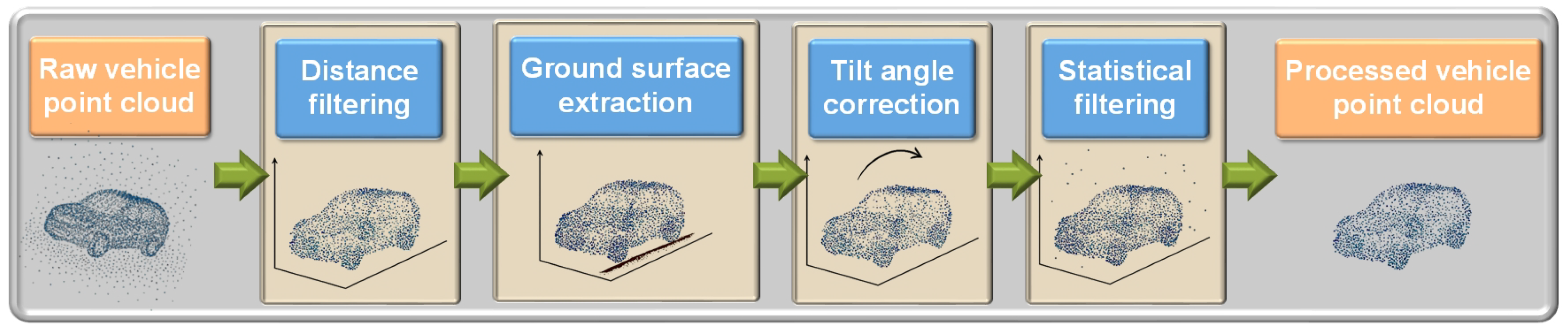 Futuretransp 05 00105 g010