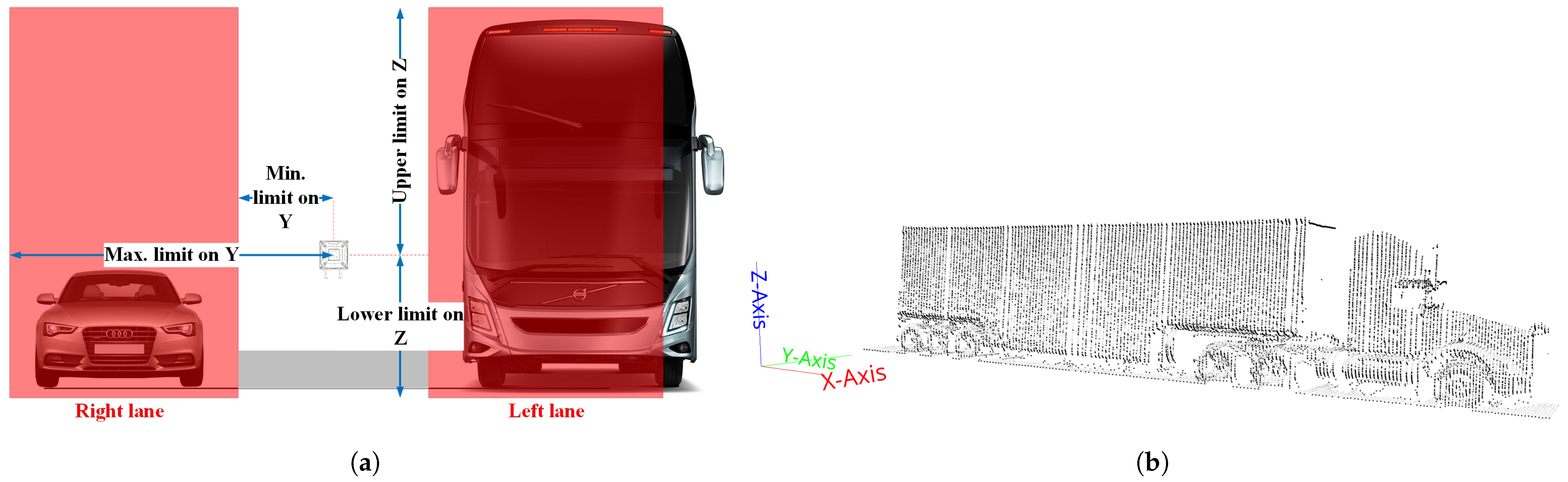 Futuretransp 05 00105 g011