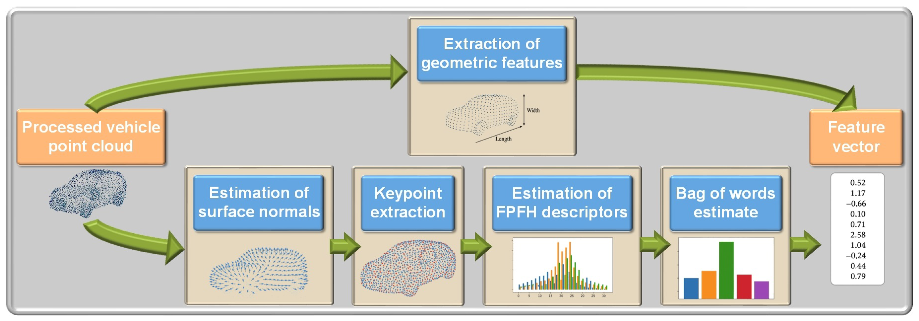 Futuretransp 05 00105 g014