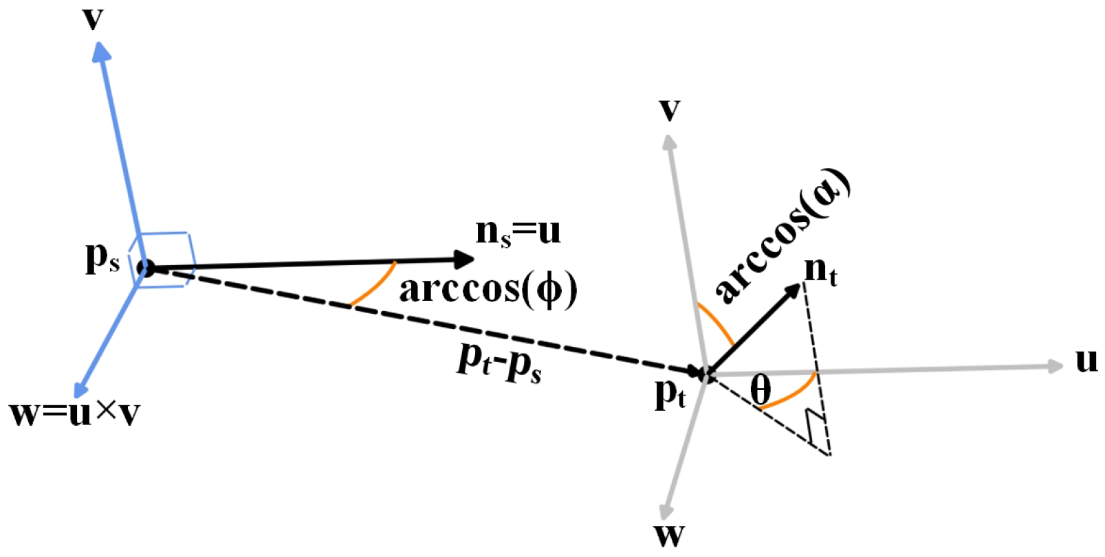 Futuretransp 05 00105 g015