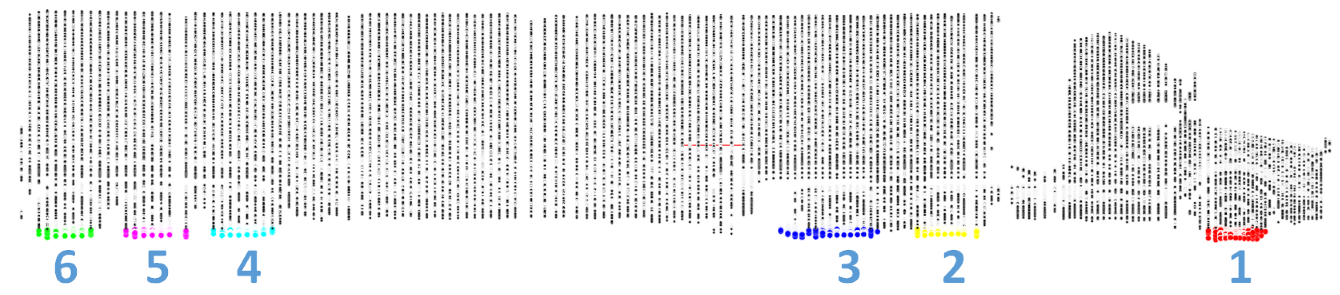 Futuretransp 05 00105 g020