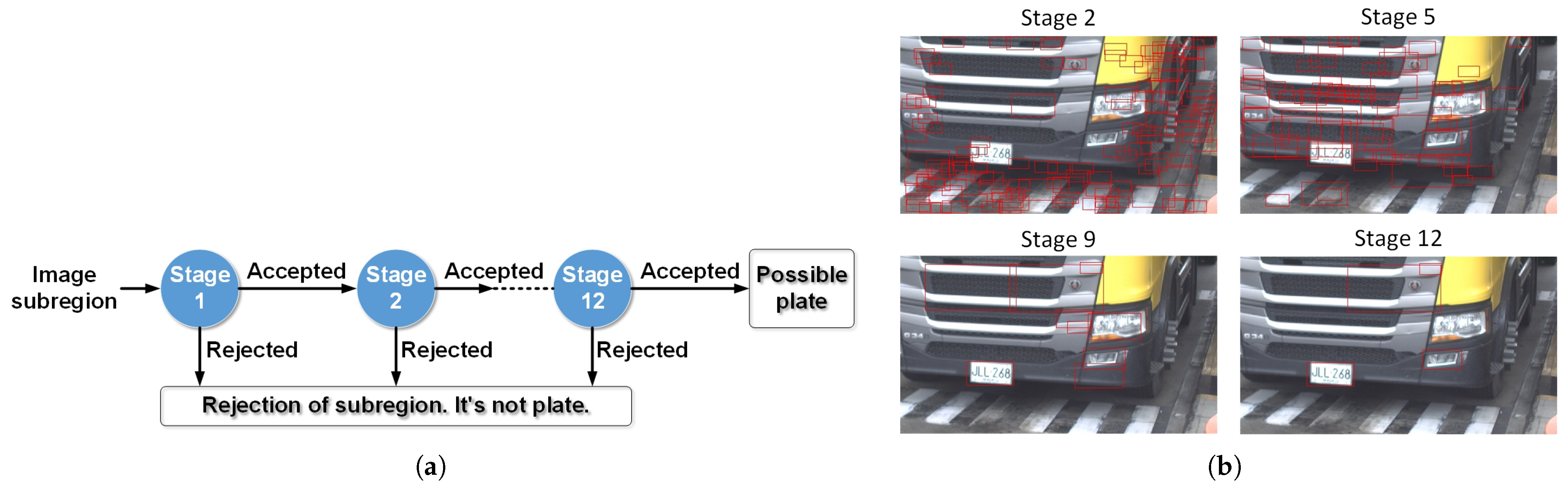 Futuretransp 05 00105 g022