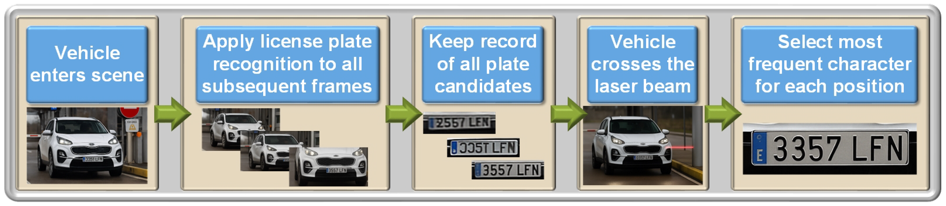 Futuretransp 05 00105 g025