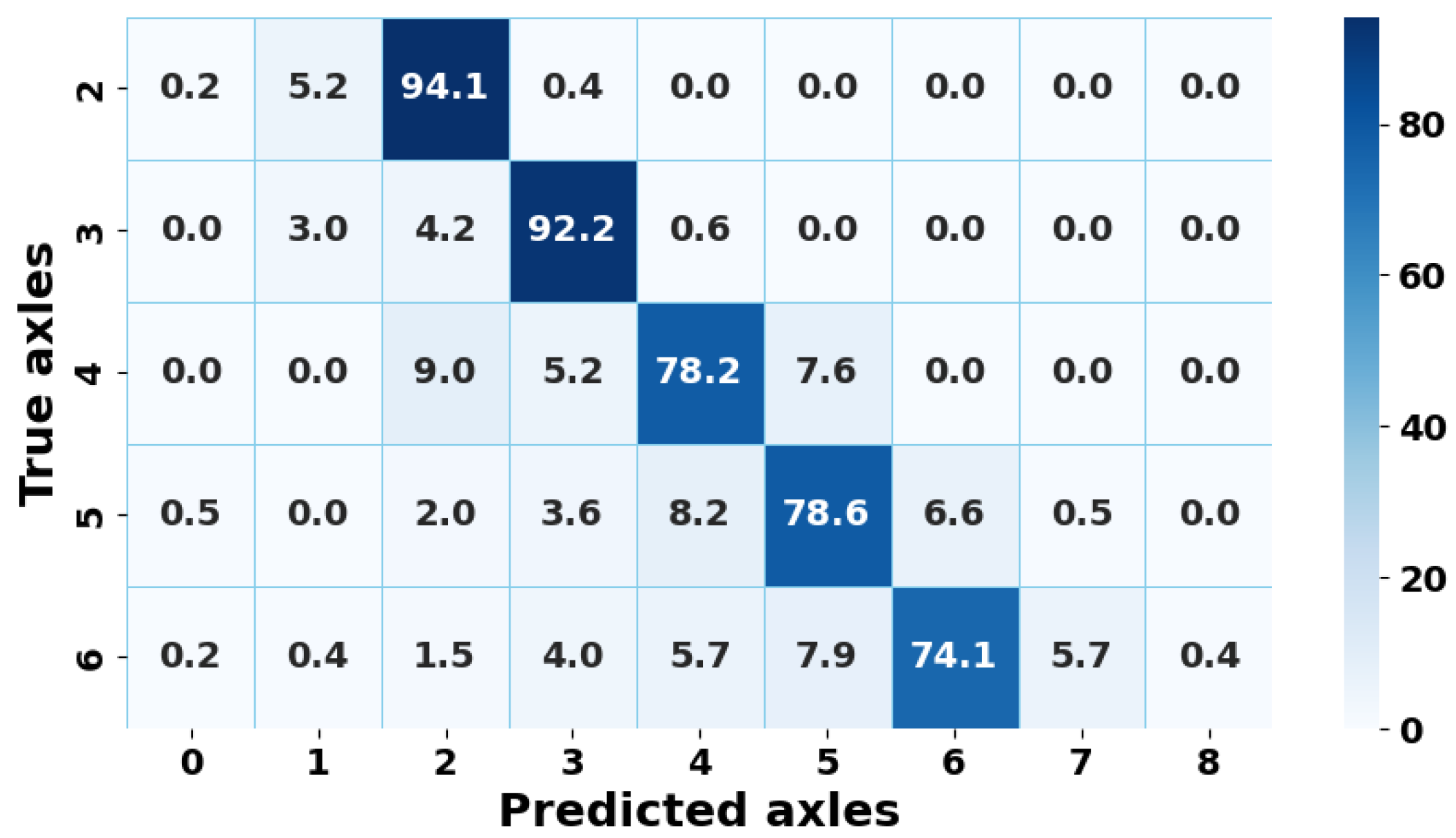 Futuretransp 05 00105 g027