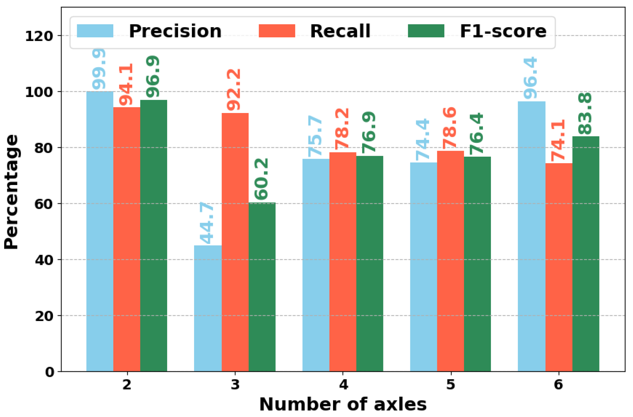 Futuretransp 05 00105 g028